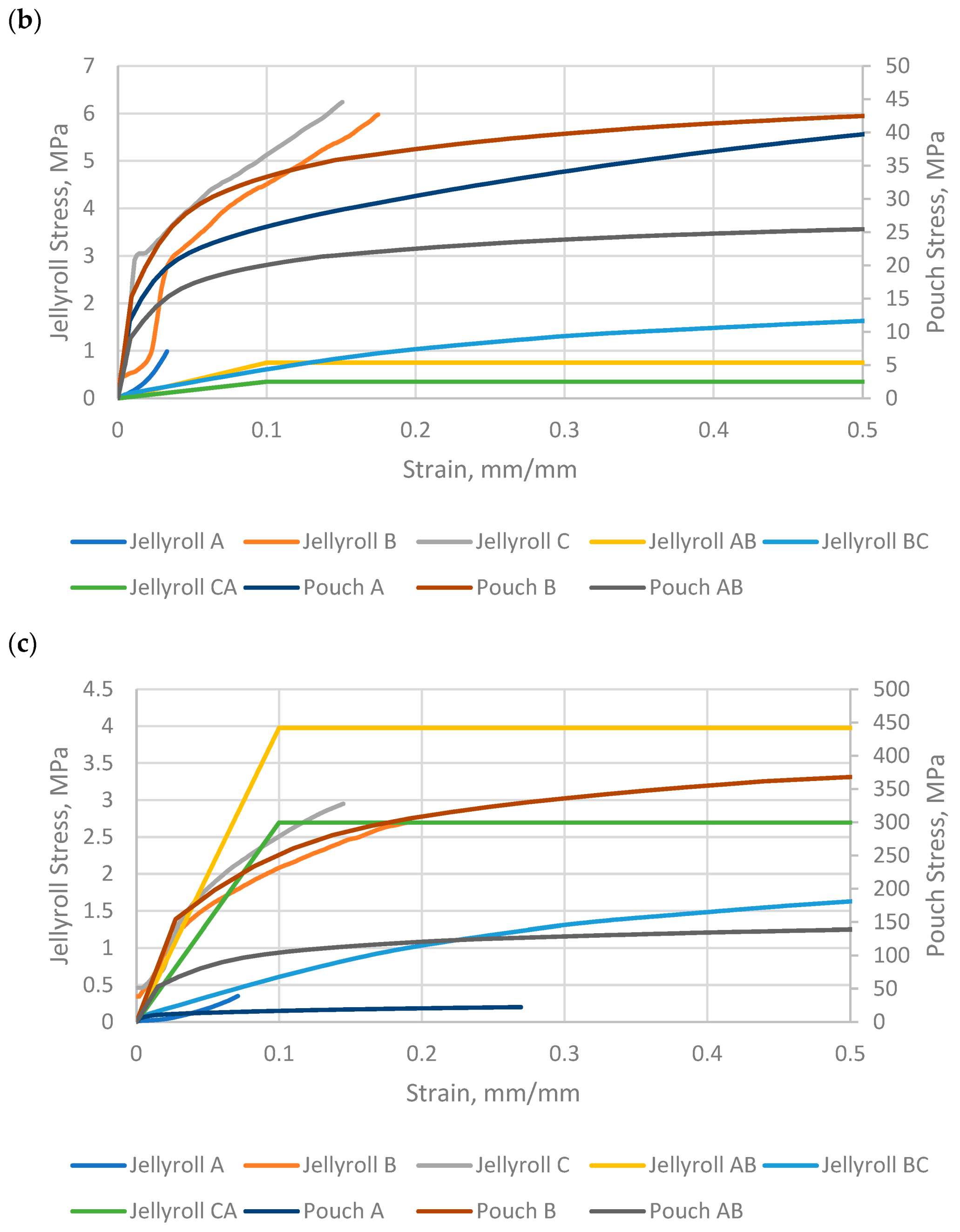 Energies 14 01921 g007b