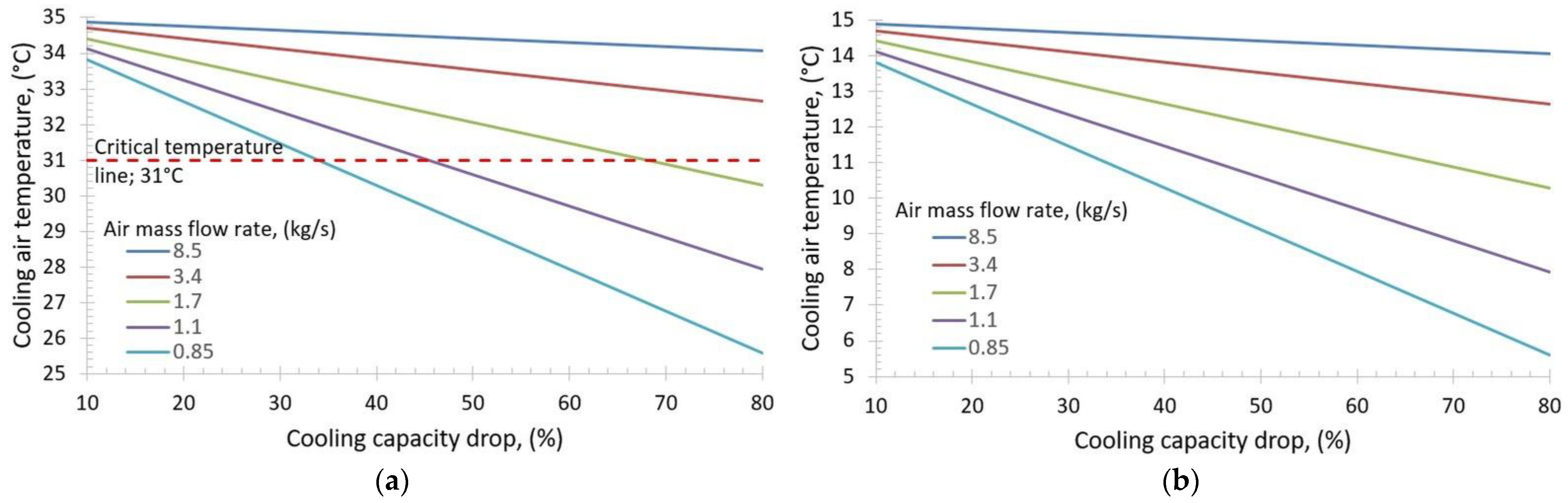 Energies 14 01922 g006