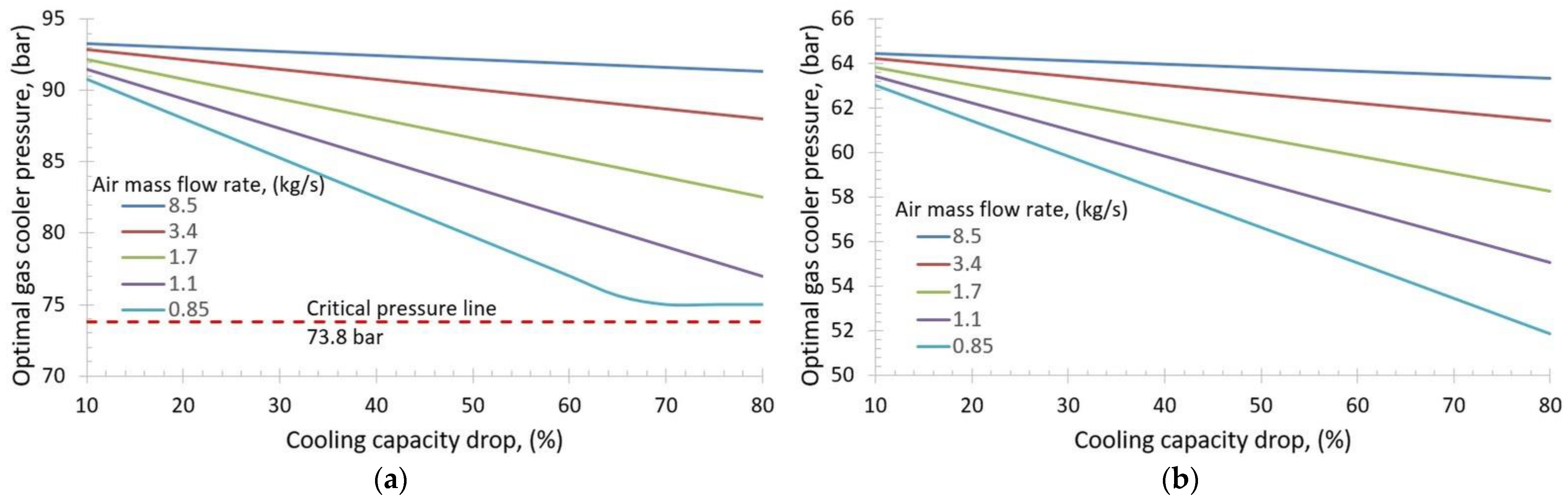 Energies 14 01922 g007