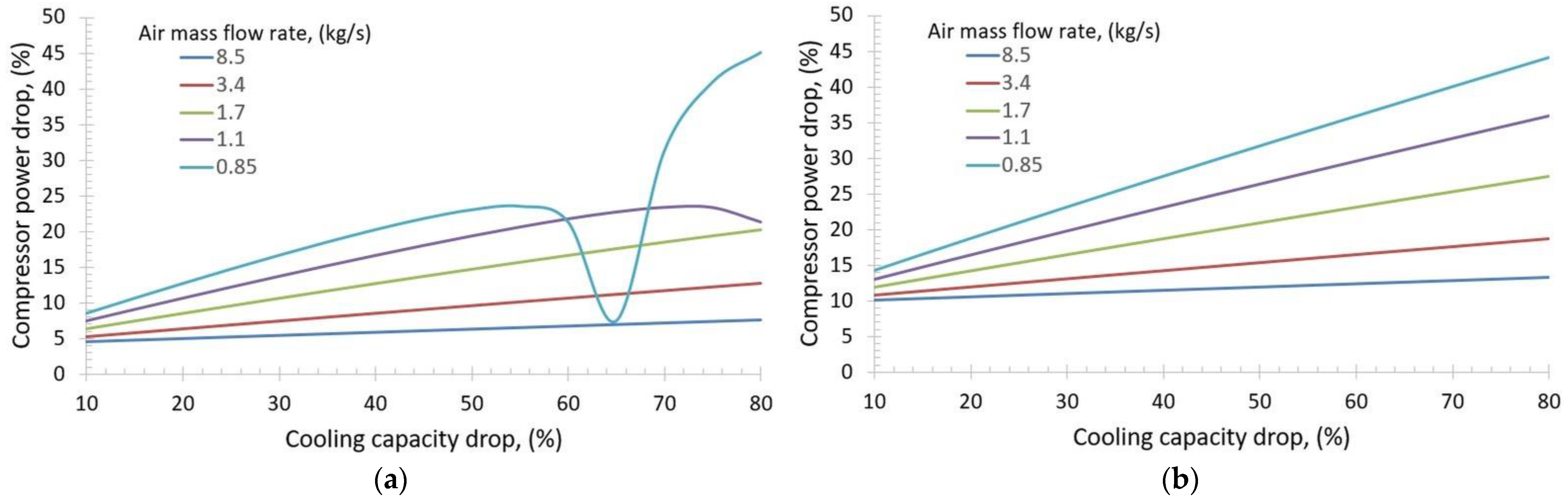 Energies 14 01922 g008