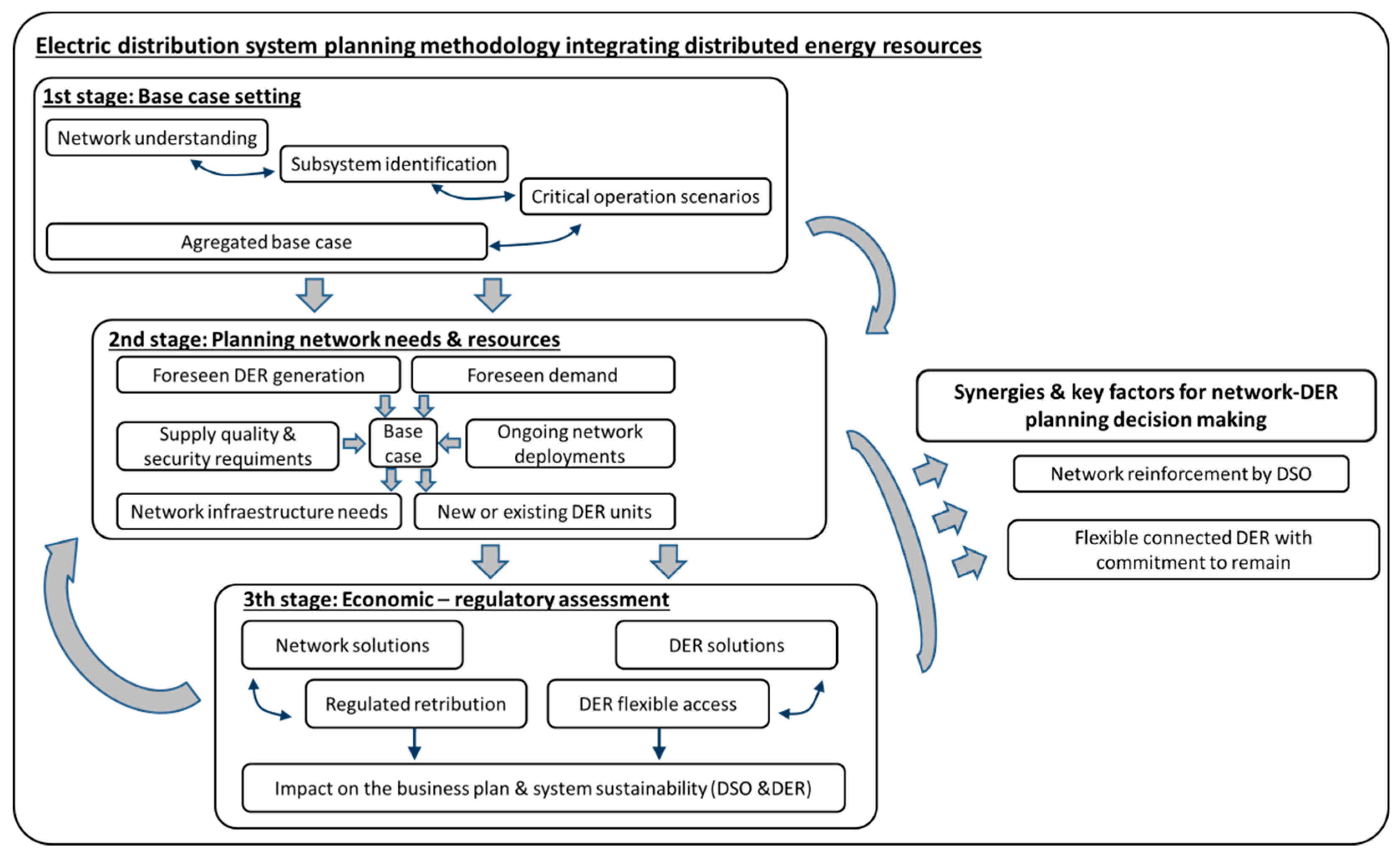 Energies 14 01924 g002