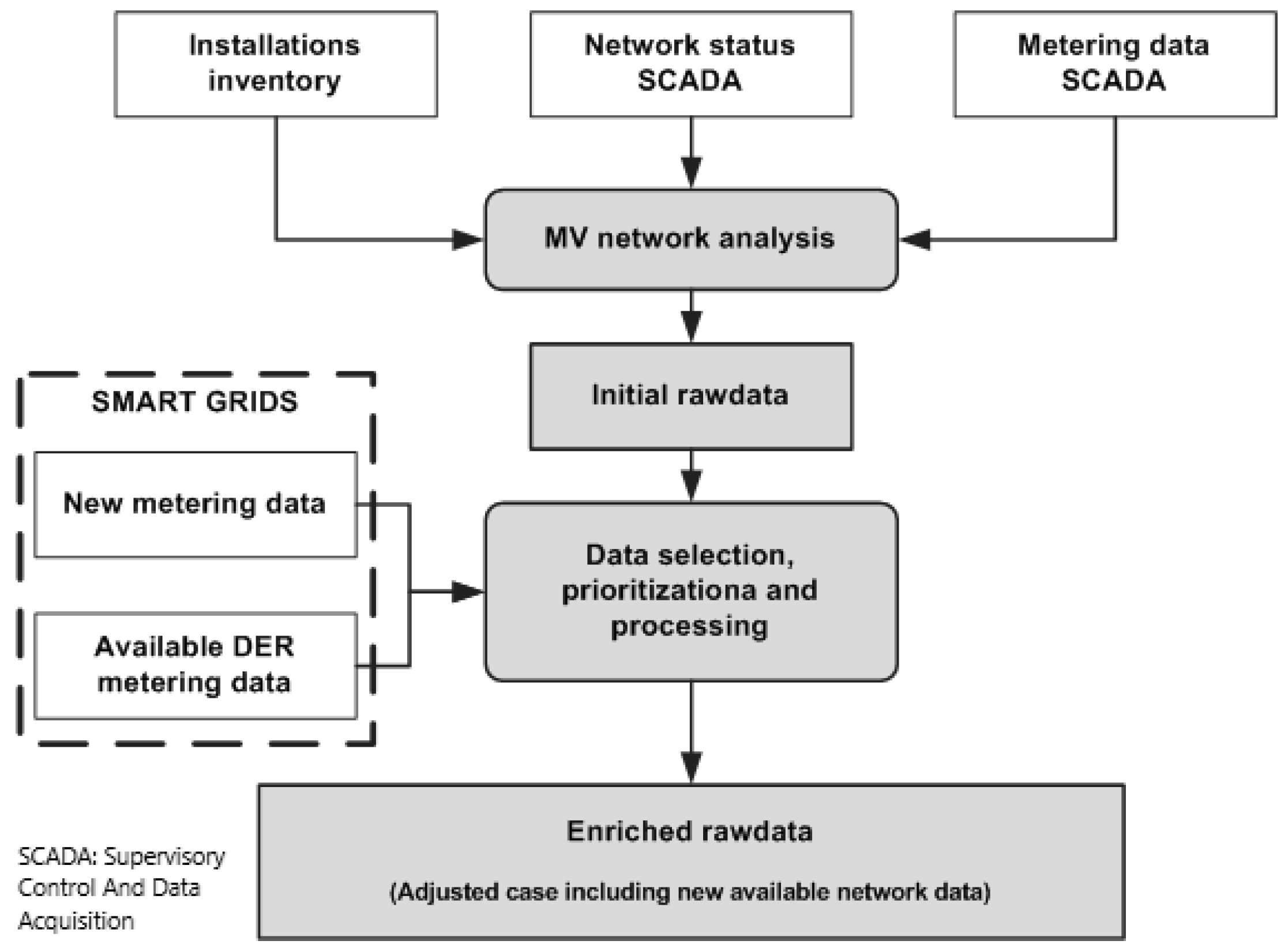 Energies 14 01924 g003