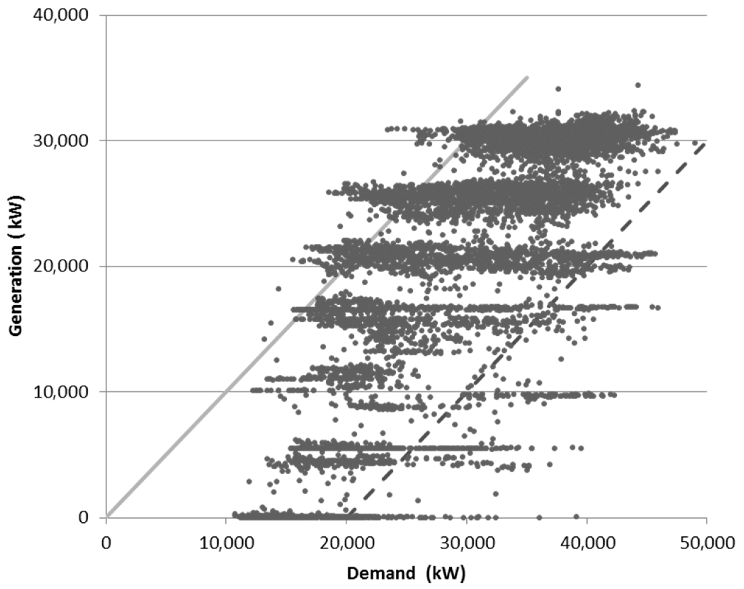 Energies 14 01924 g007