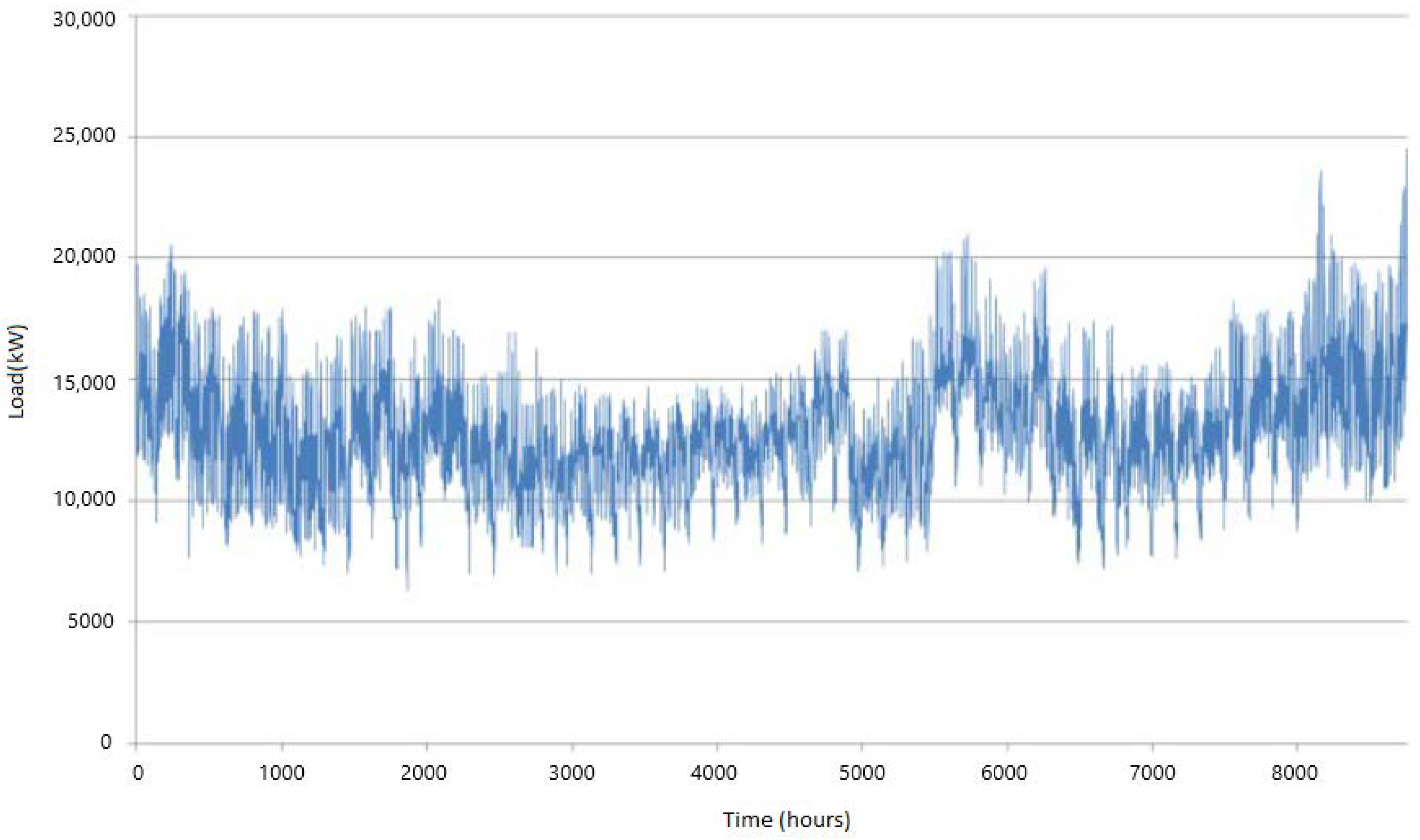 Energies 14 01924 g009