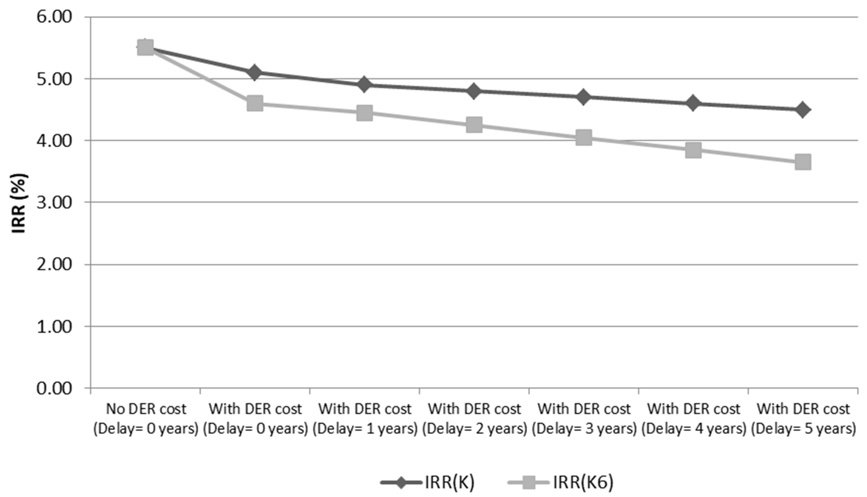 Energies 14 01924 g010