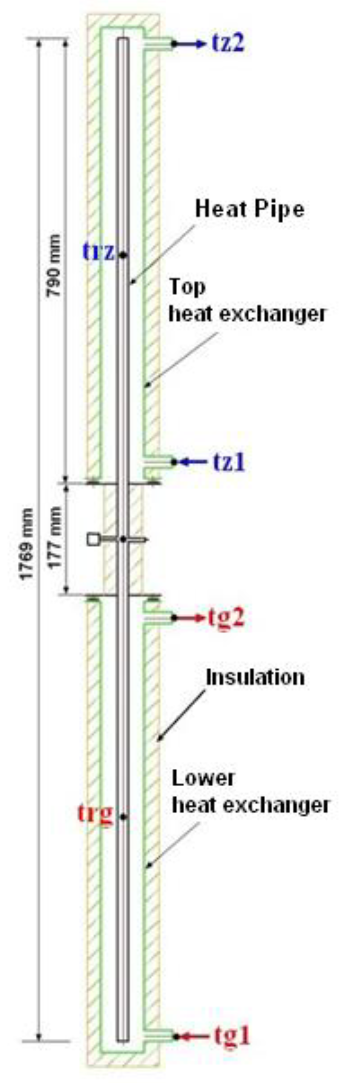 Energies 14 01926 g008