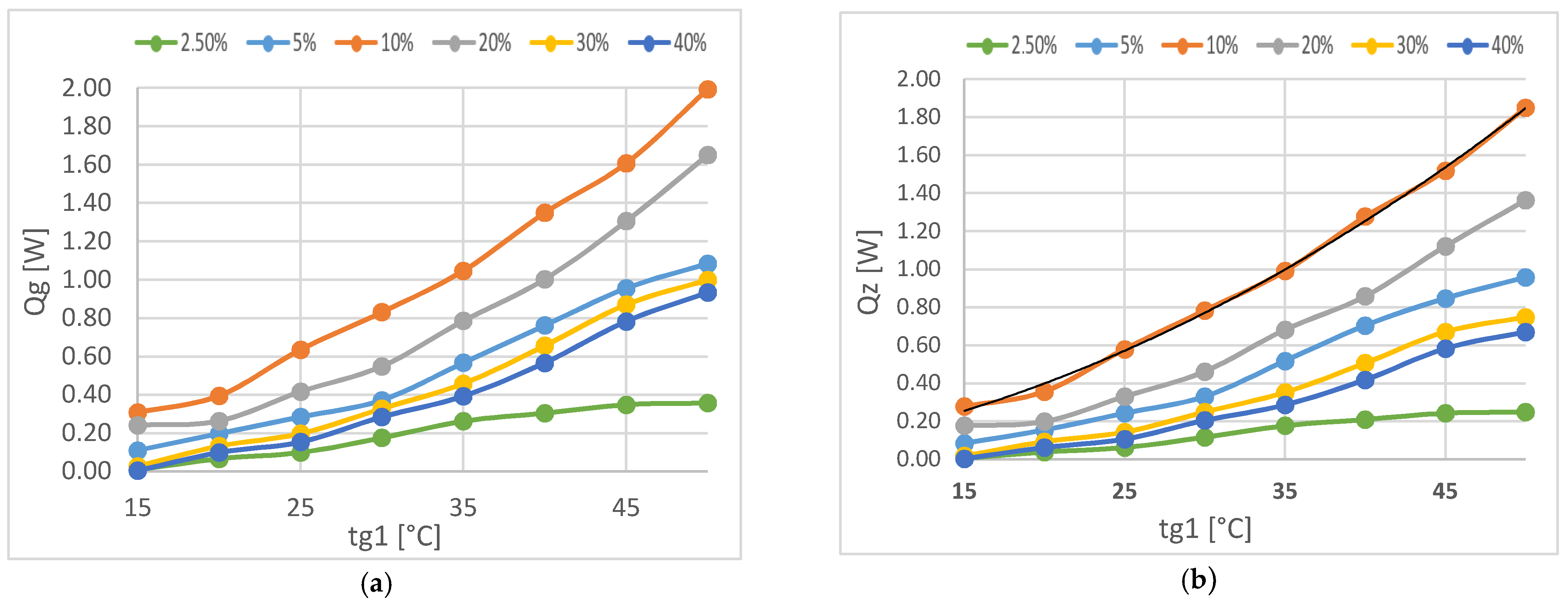 Energies 14 01926 g009
