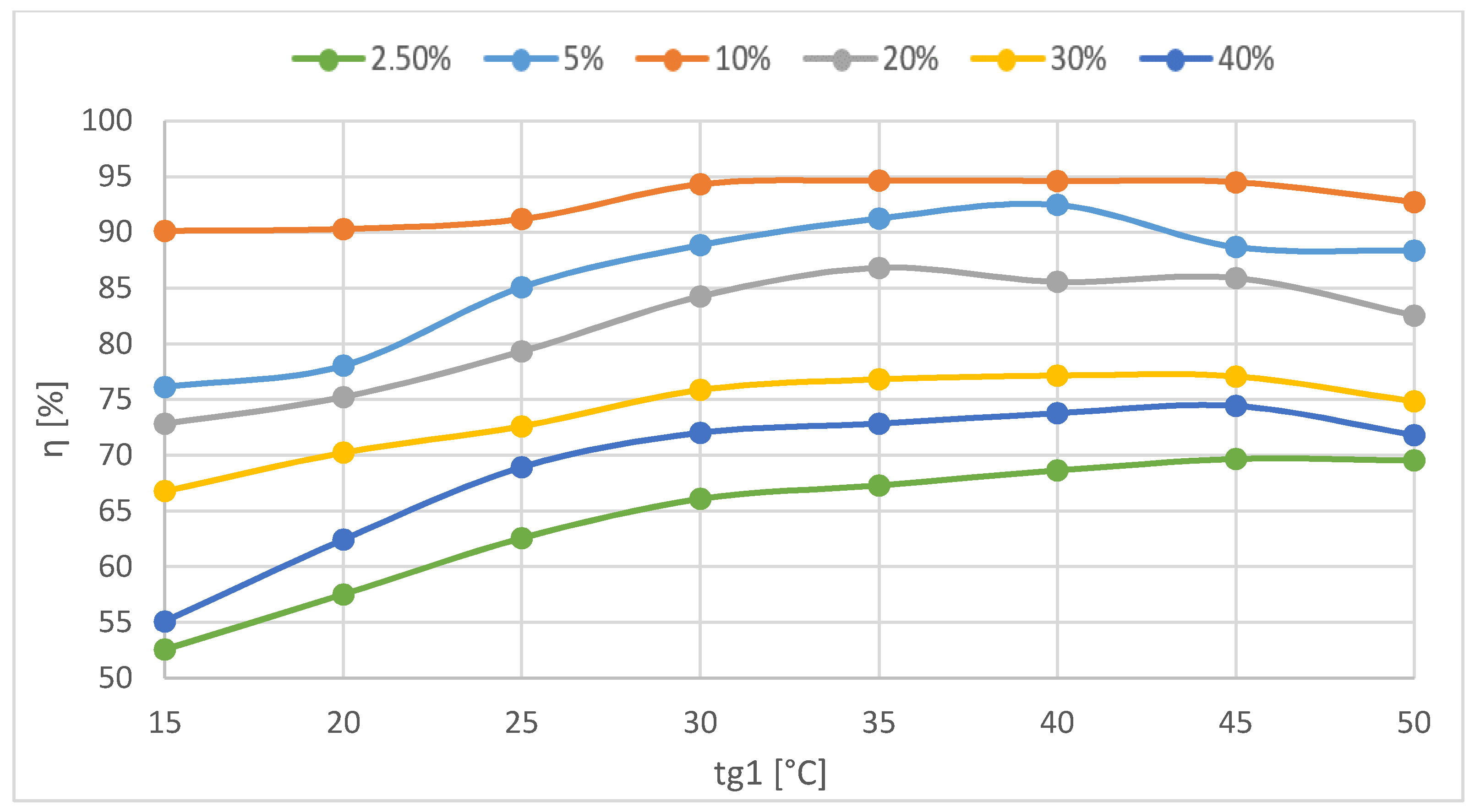 Energies 14 01926 g010