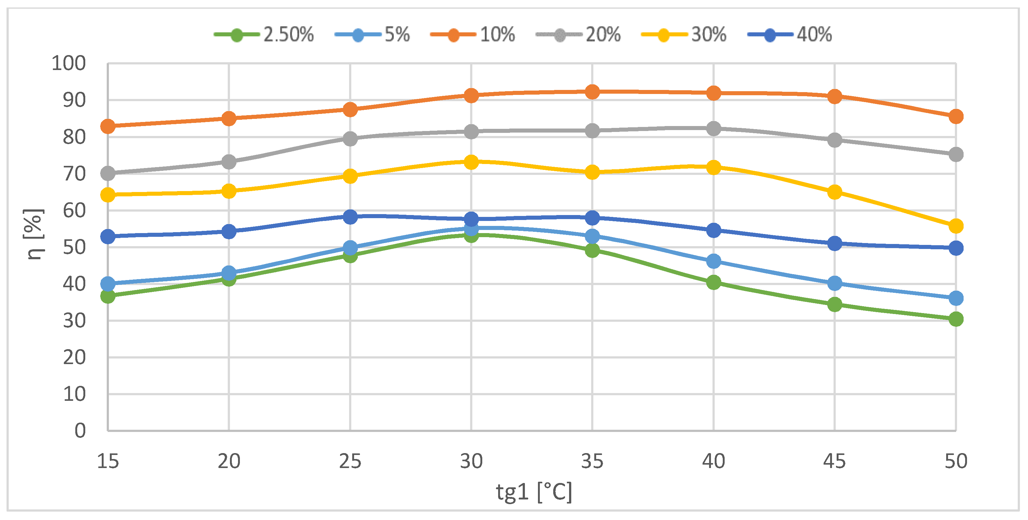 Energies 14 01926 g012