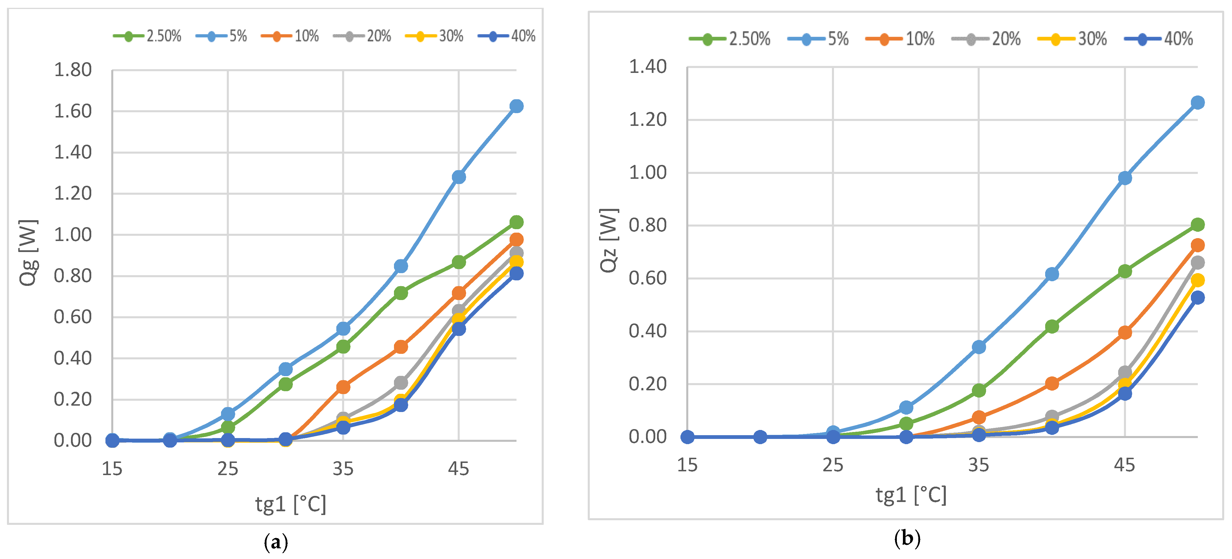 Energies 14 01926 g013