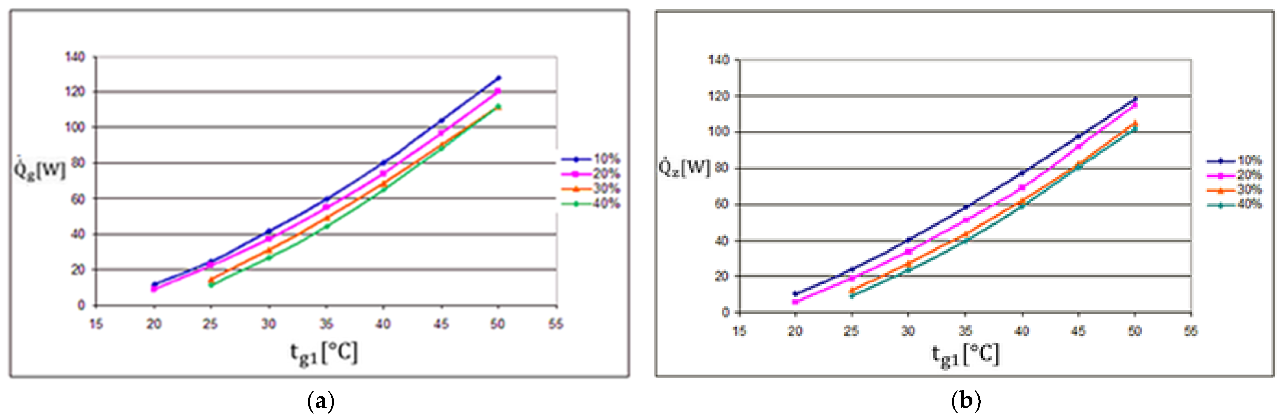 Energies 14 01926 g021