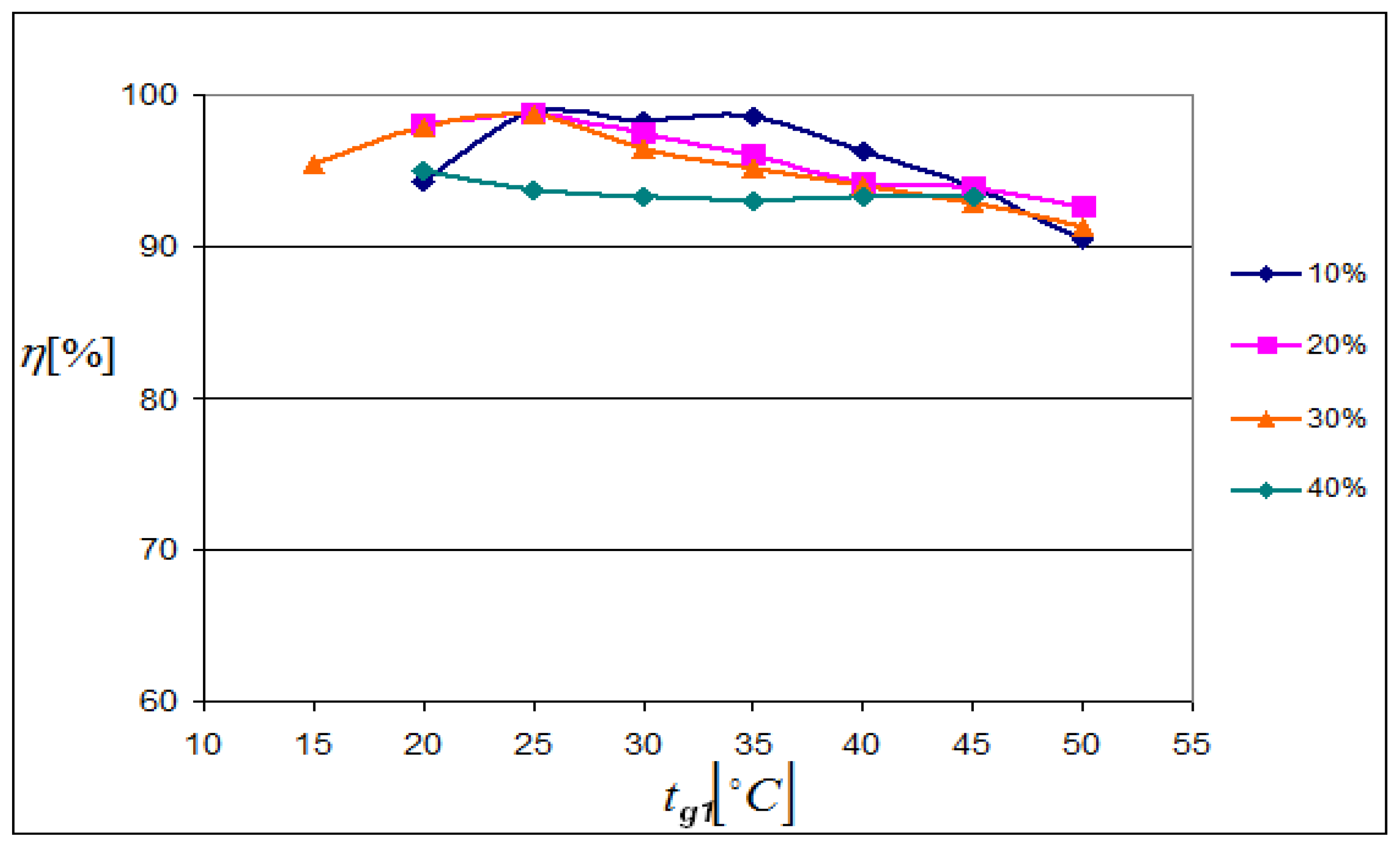 Energies 14 01926 g024