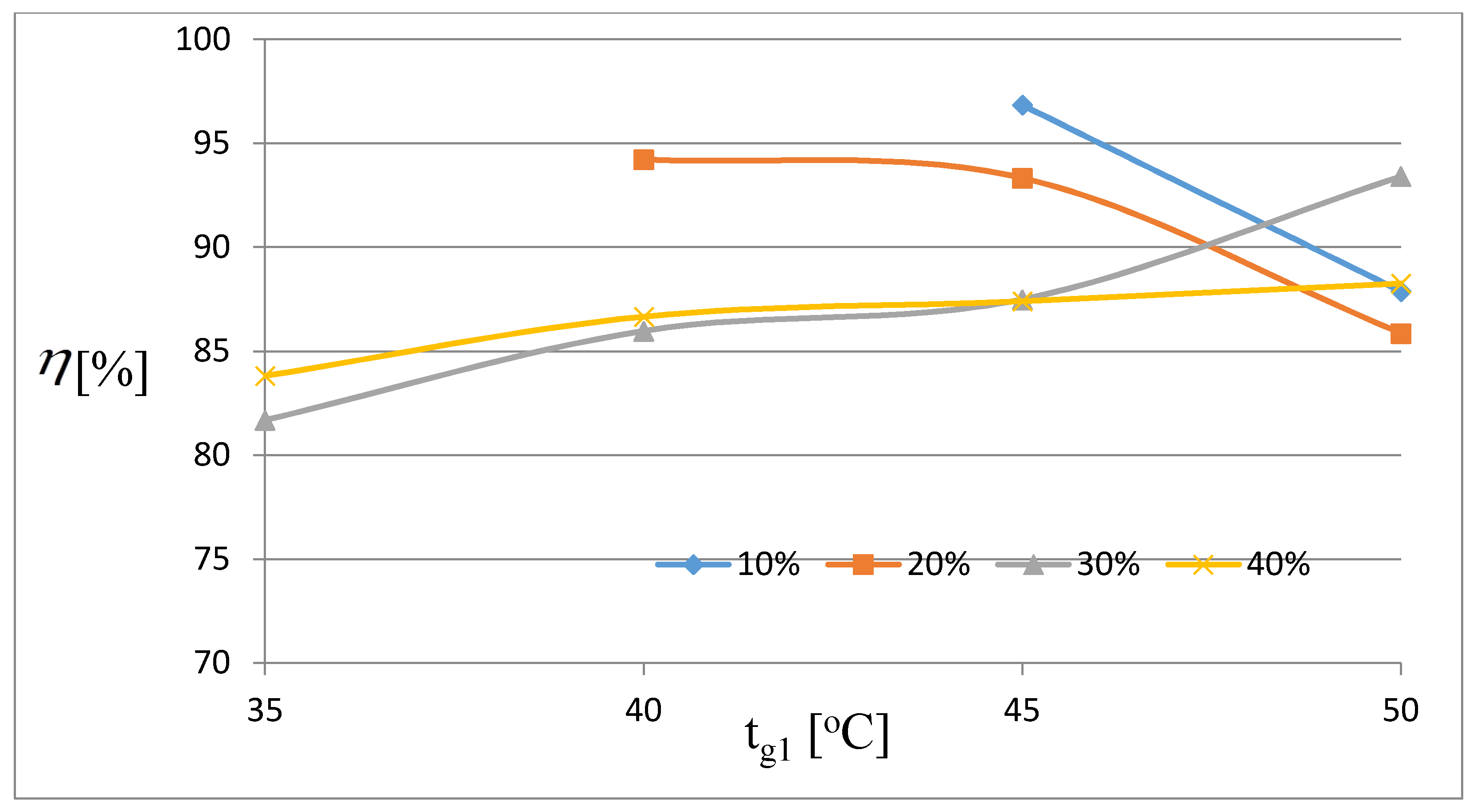 Energies 14 01926 g026