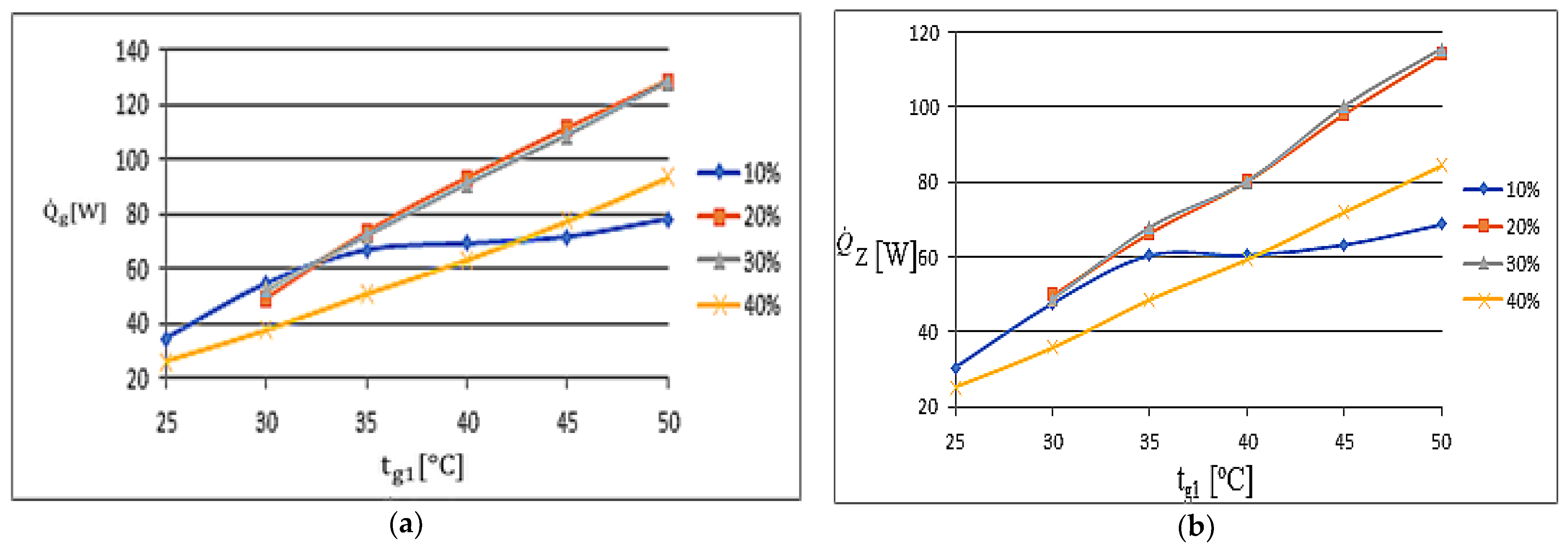 Energies 14 01926 g027