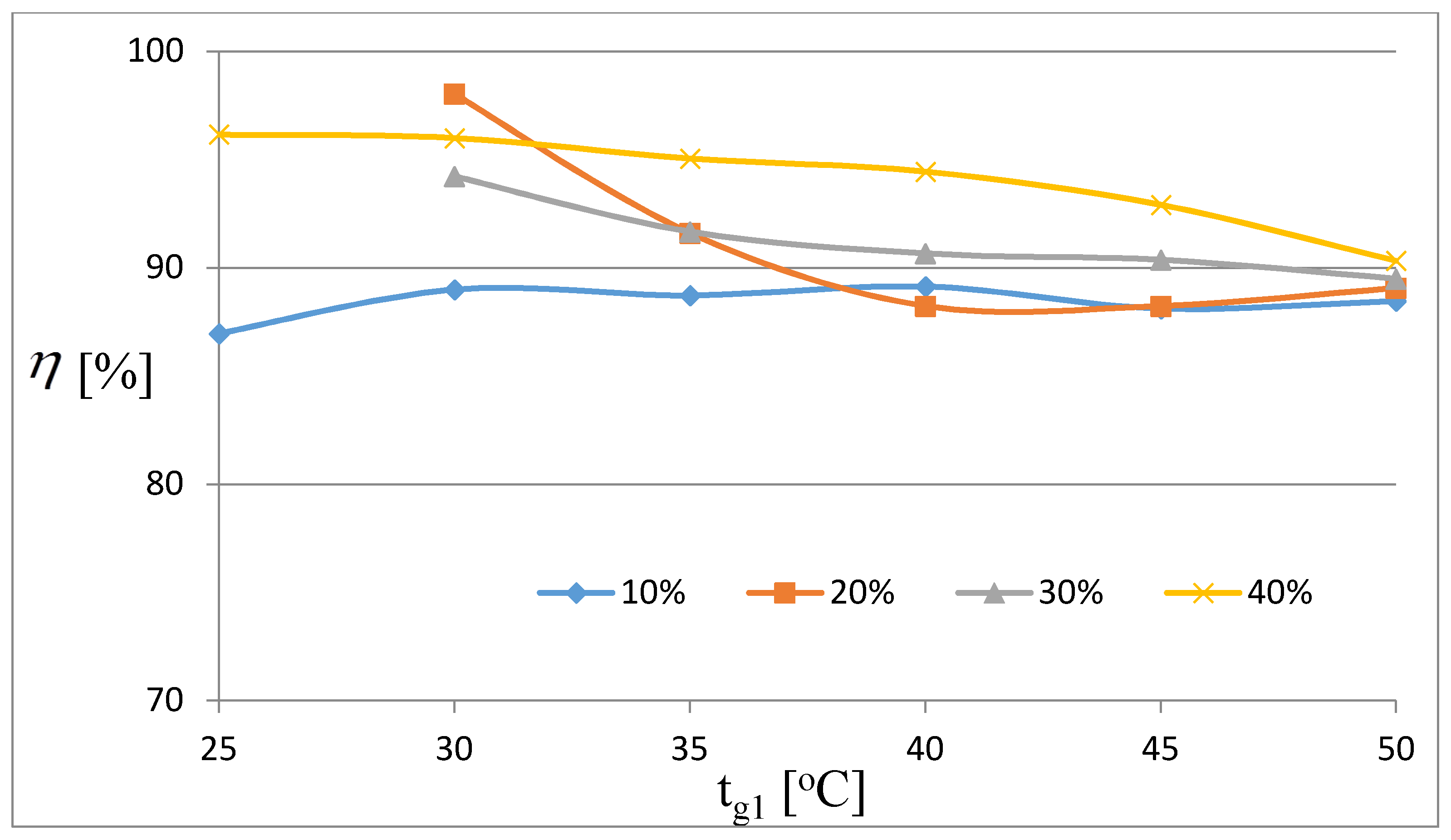 Energies 14 01926 g028
