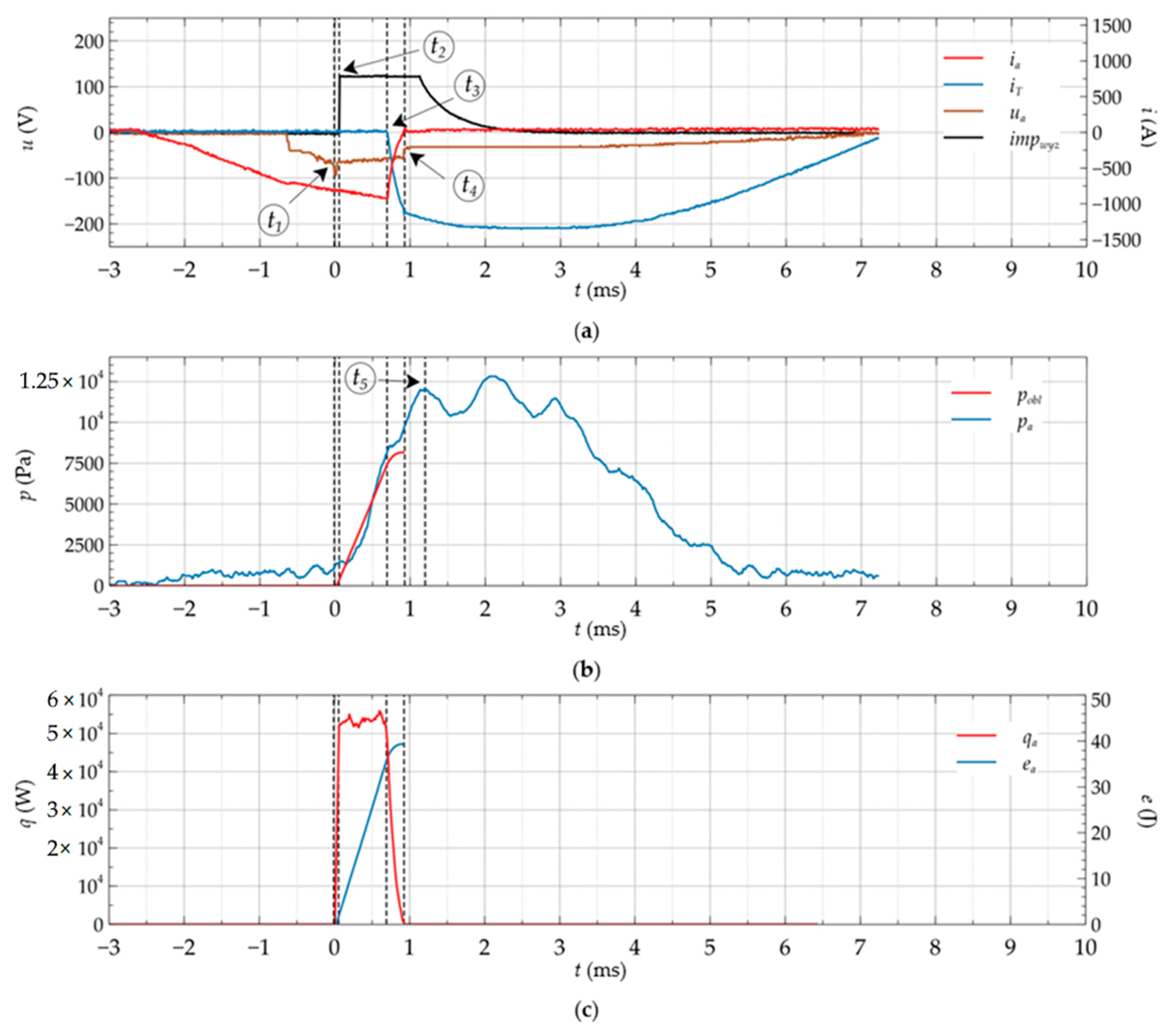 Energies 14 01927 g012