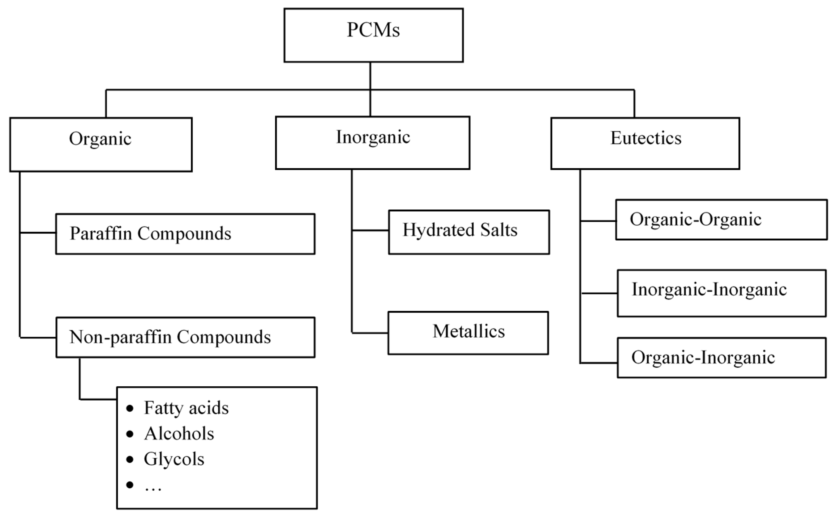 Energies 14 01929 g004
