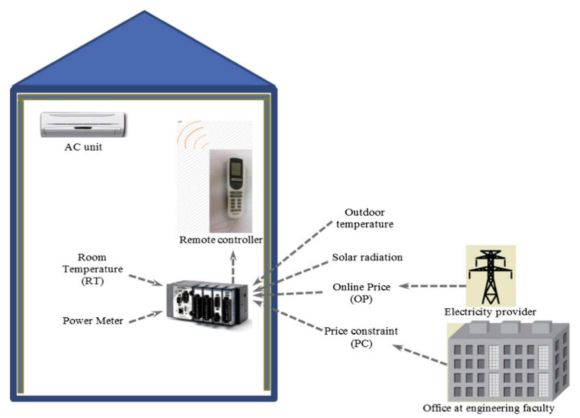Energies 14 01929 g005
