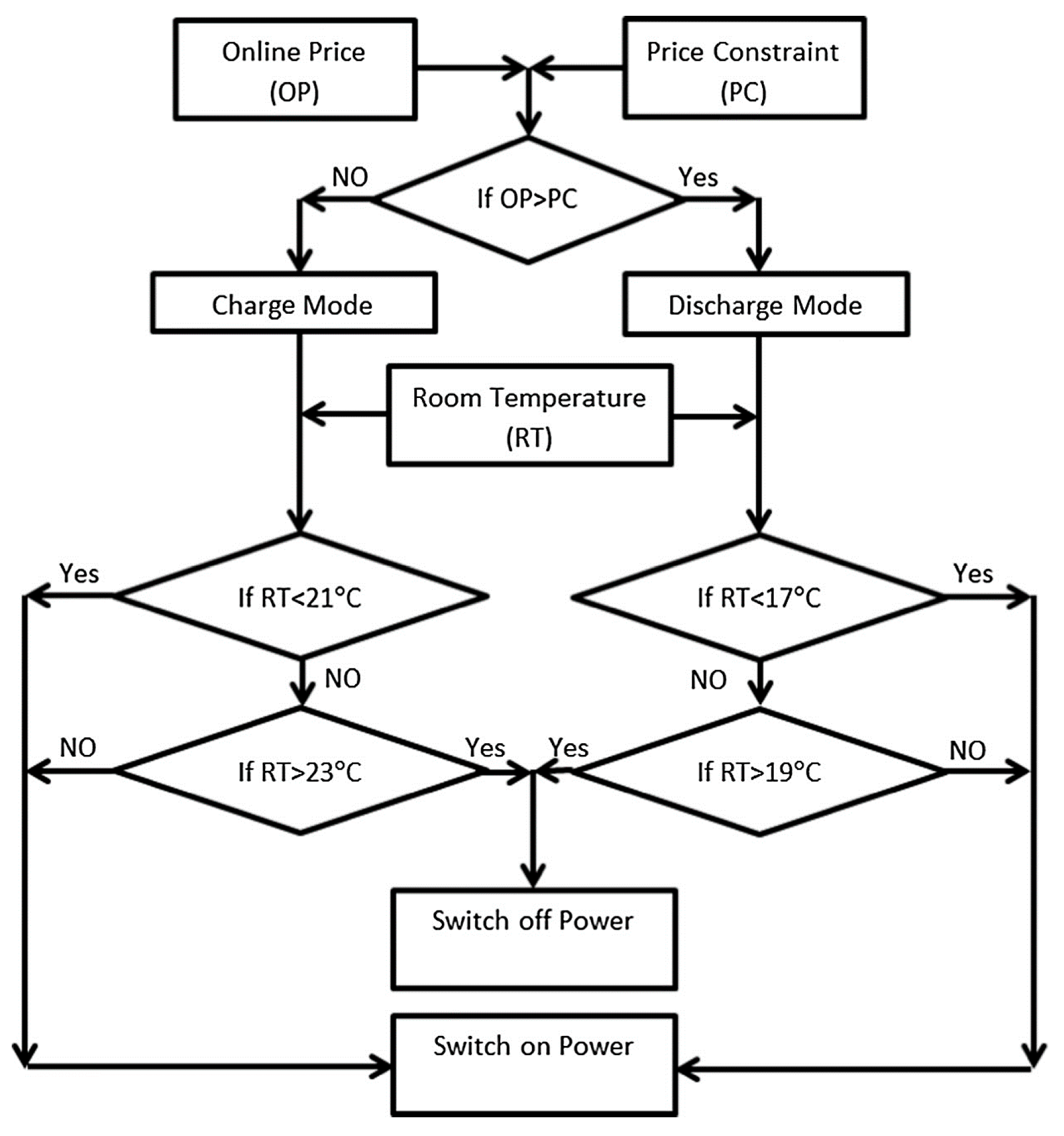 Energies 14 01929 g006