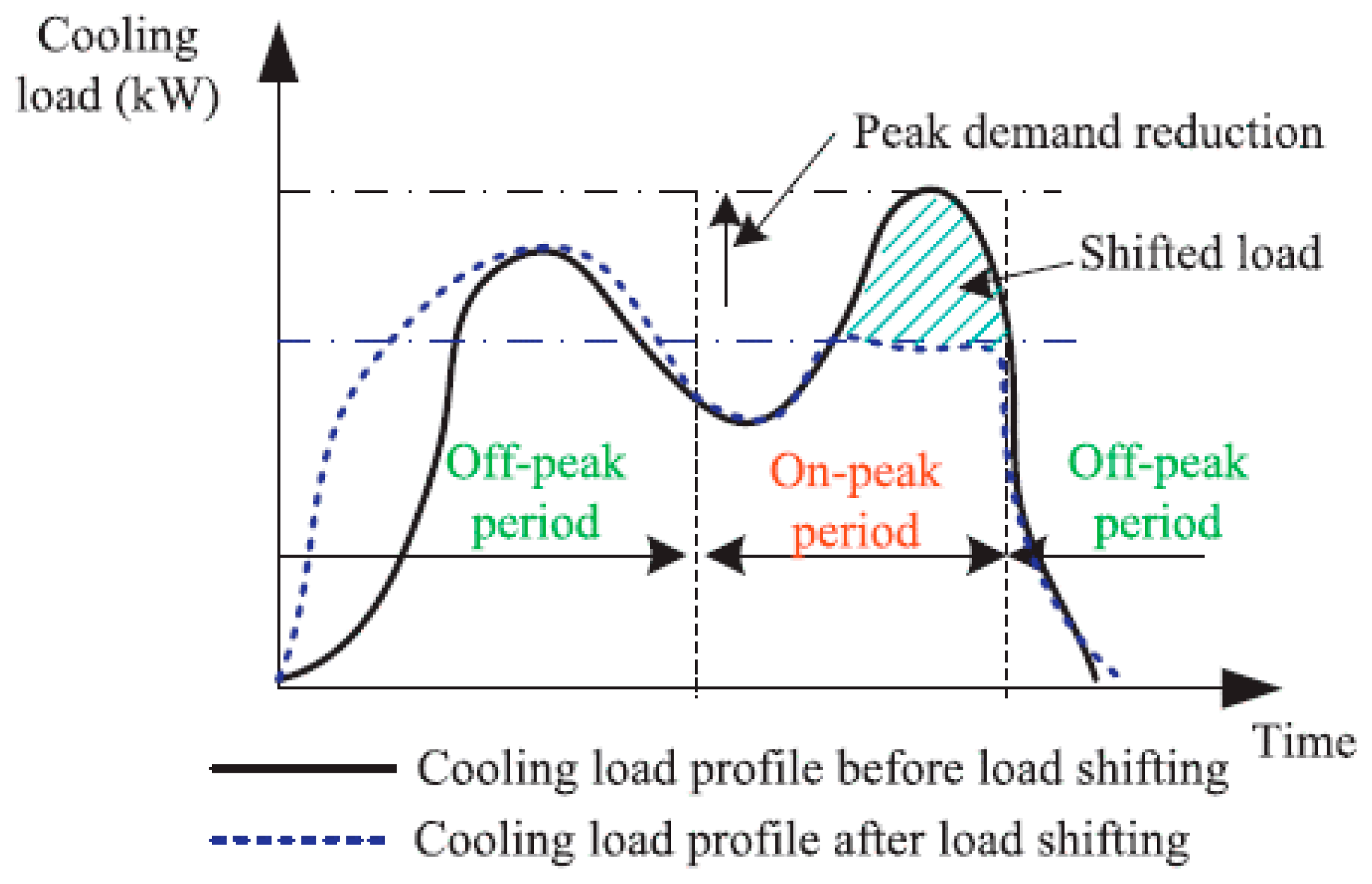 Energies 14 01929 g007
