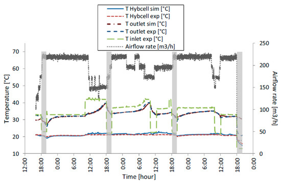 Energies 14 01929 g009 550