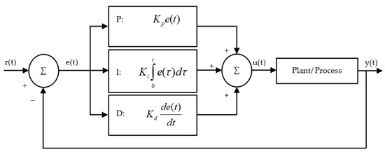 Energies 14 01929 g010 550