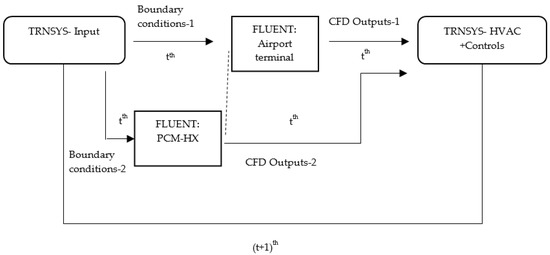 Energies 14 01929 g011 550