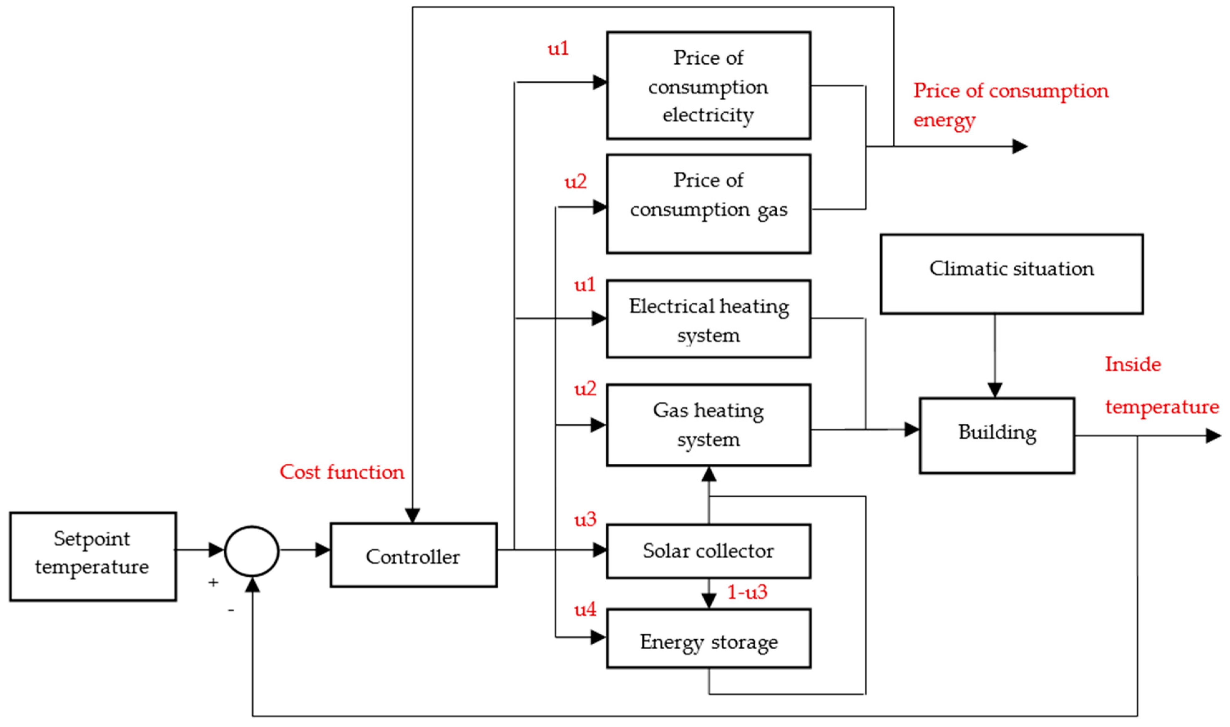 Energies 14 01929 g021