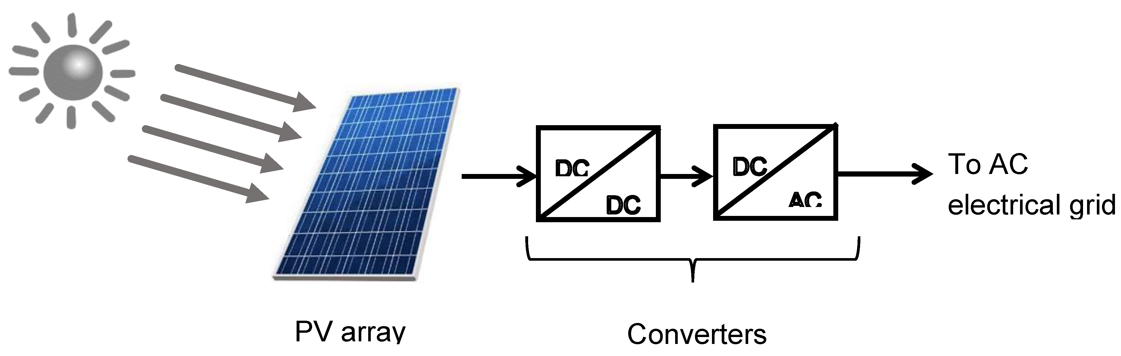 Energies 14 01931 g001 Energies 14 01931 g001