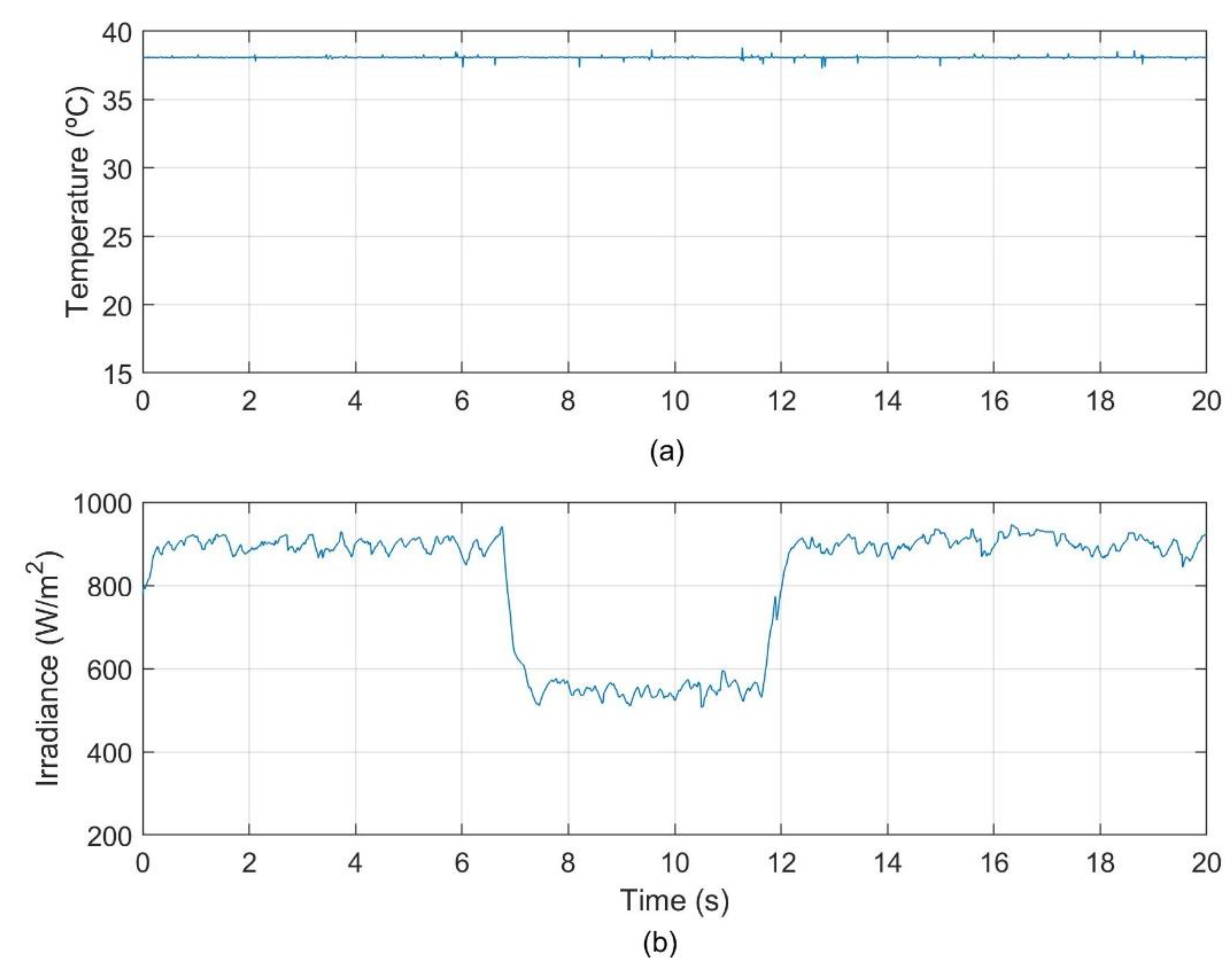 Energies 14 01931 g010 Energies 14 01931 g010