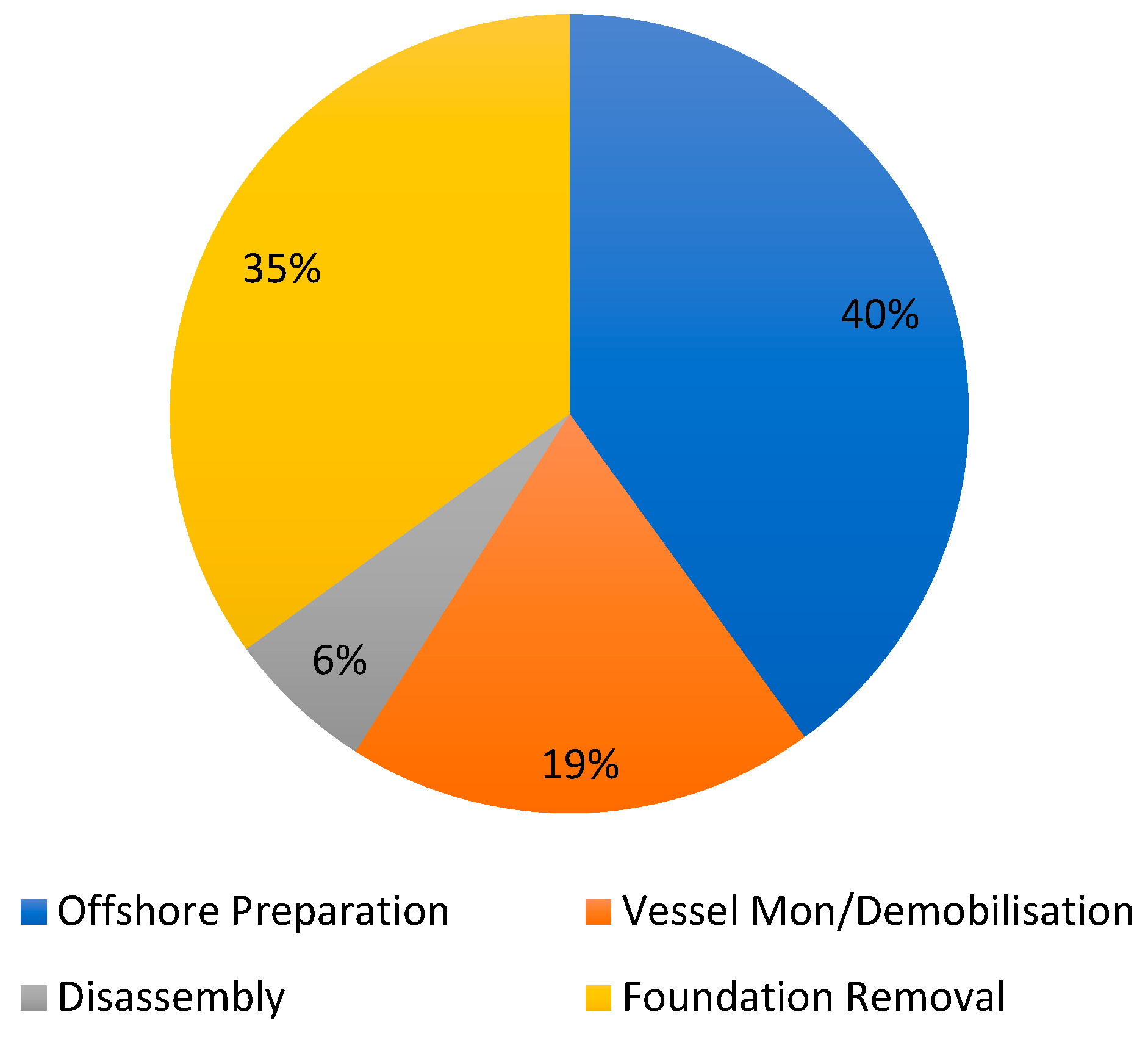 Energies 14 01936 g004 Energies 14 01936 g004