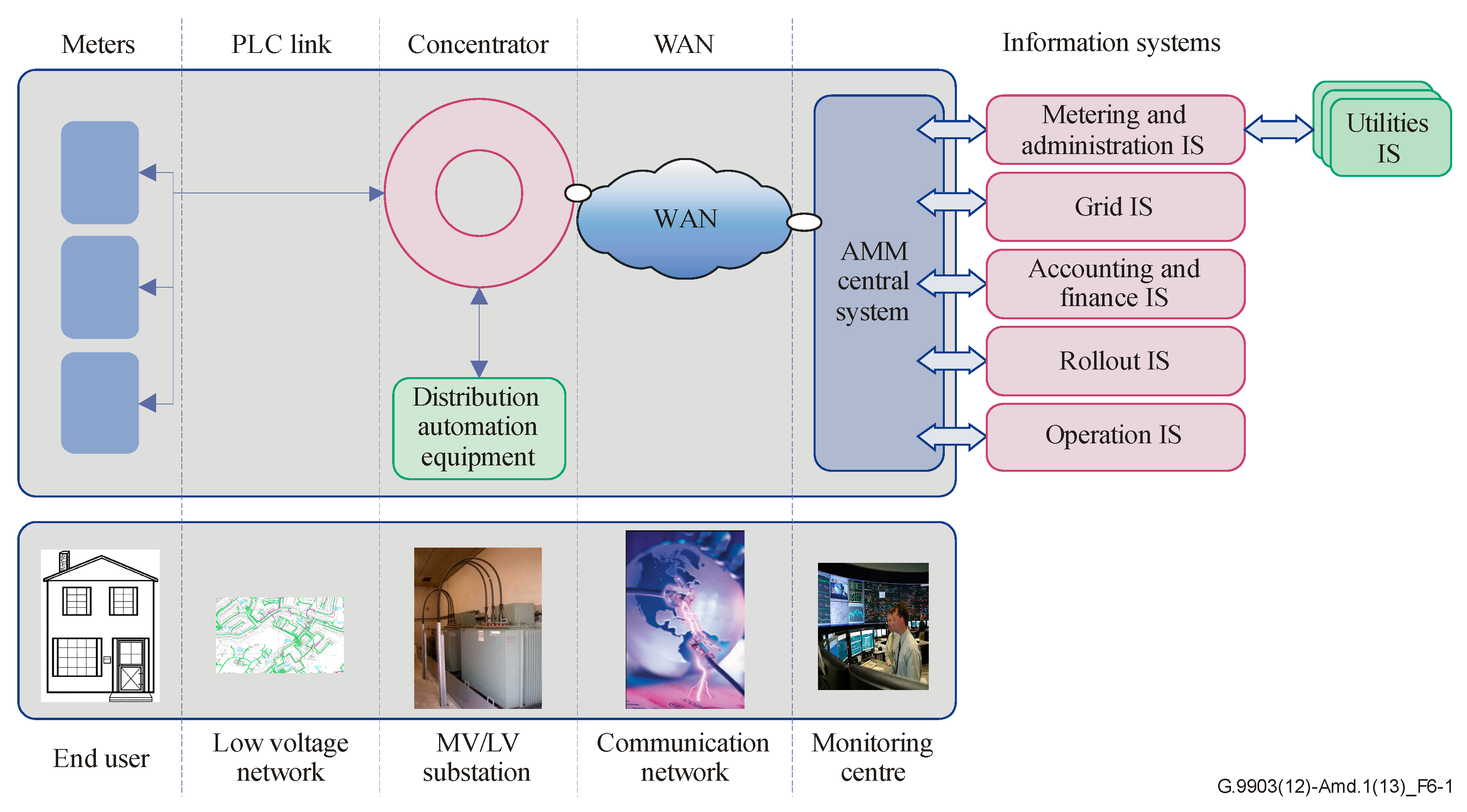 Energies 14 01937 g001 550