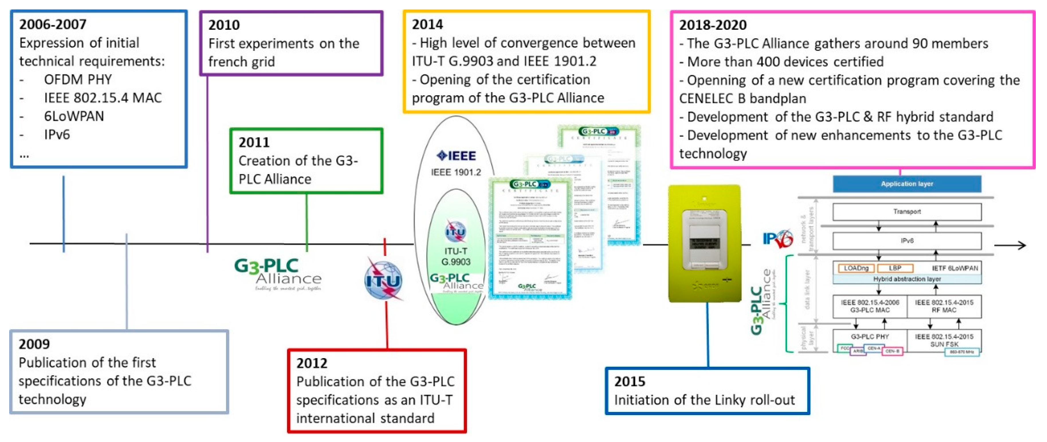 Energies 14 01937 g002 550