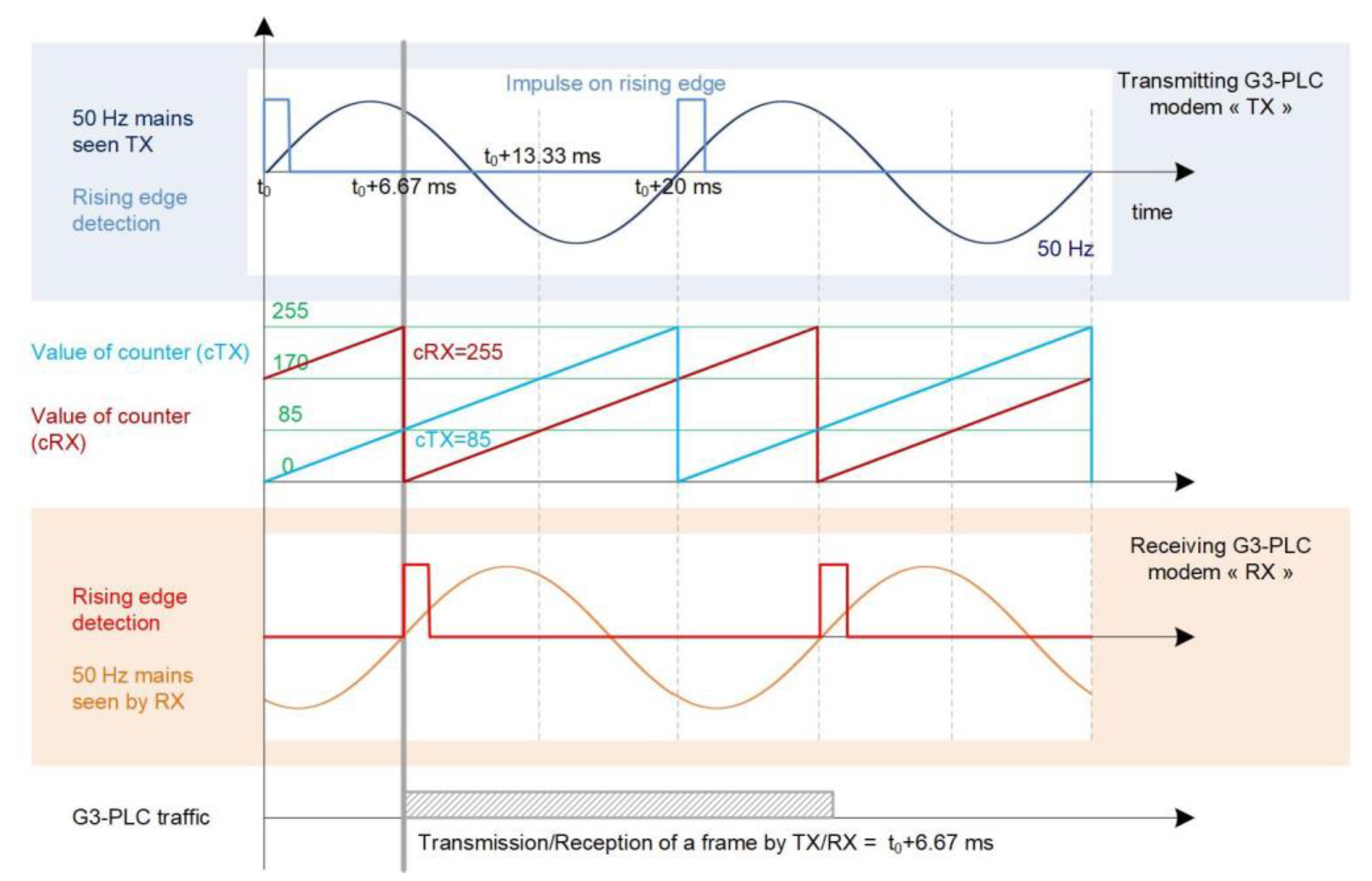 Energies 14 01937 g005 550