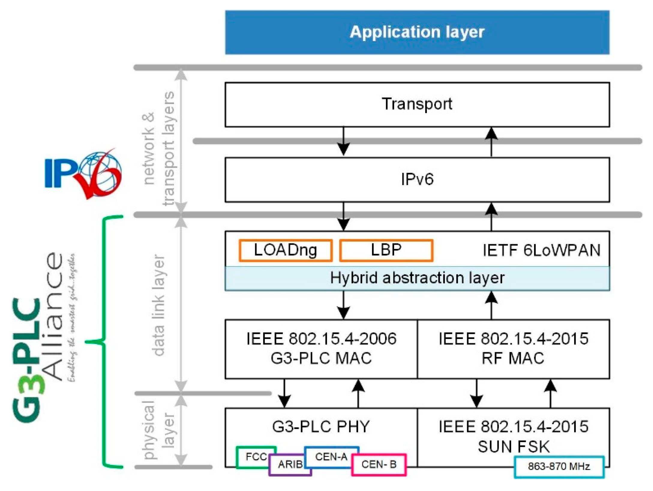 Energies 14 01937 g014 550