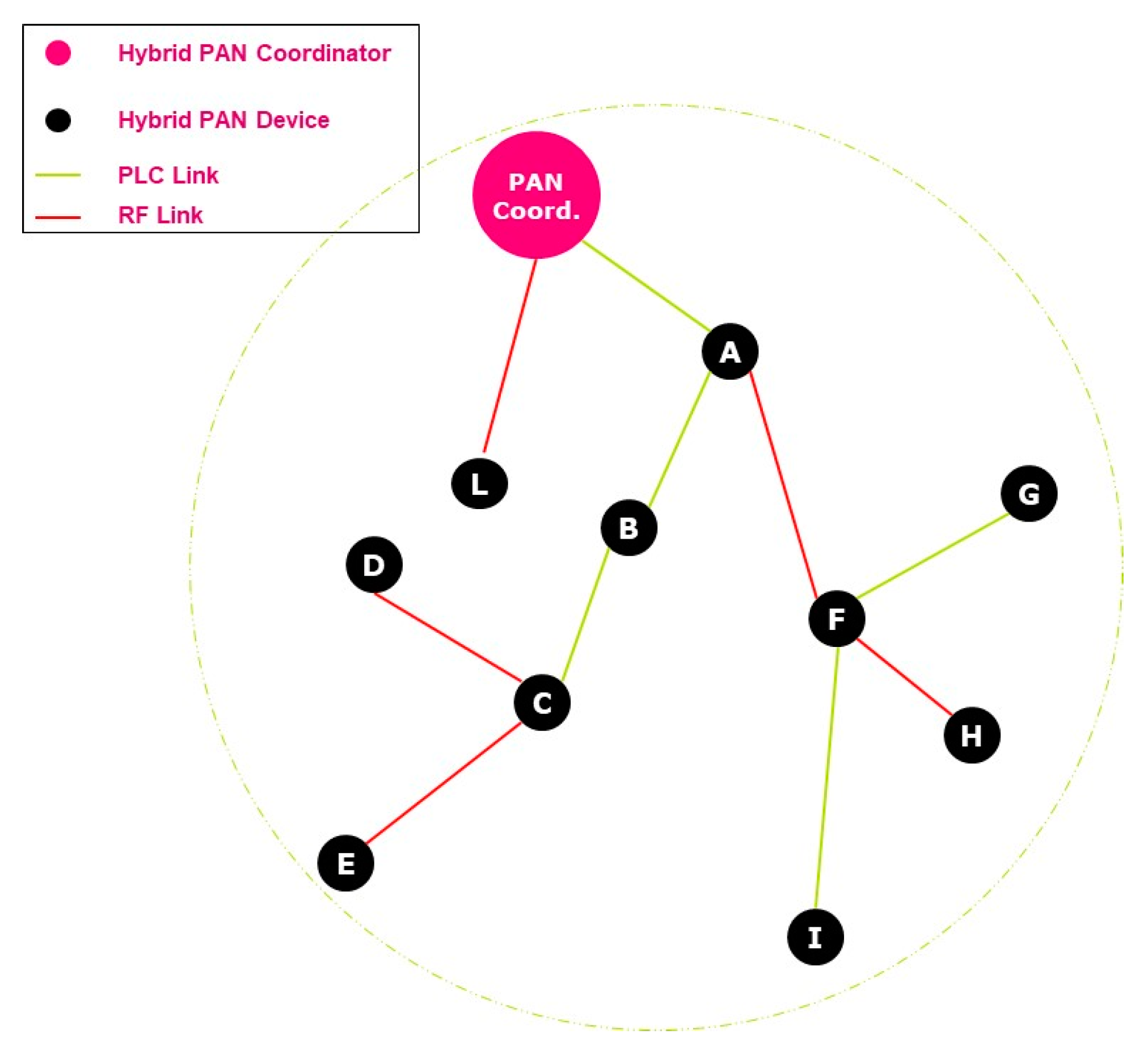 Energies 14 01937 g015 550