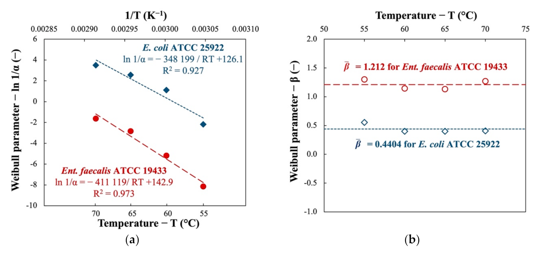Energies 14 01938 g002 Energies 14 01938 g002