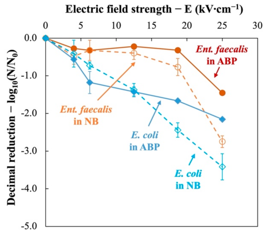 Energies 14 01938 g003 Energies 14 01938 g003