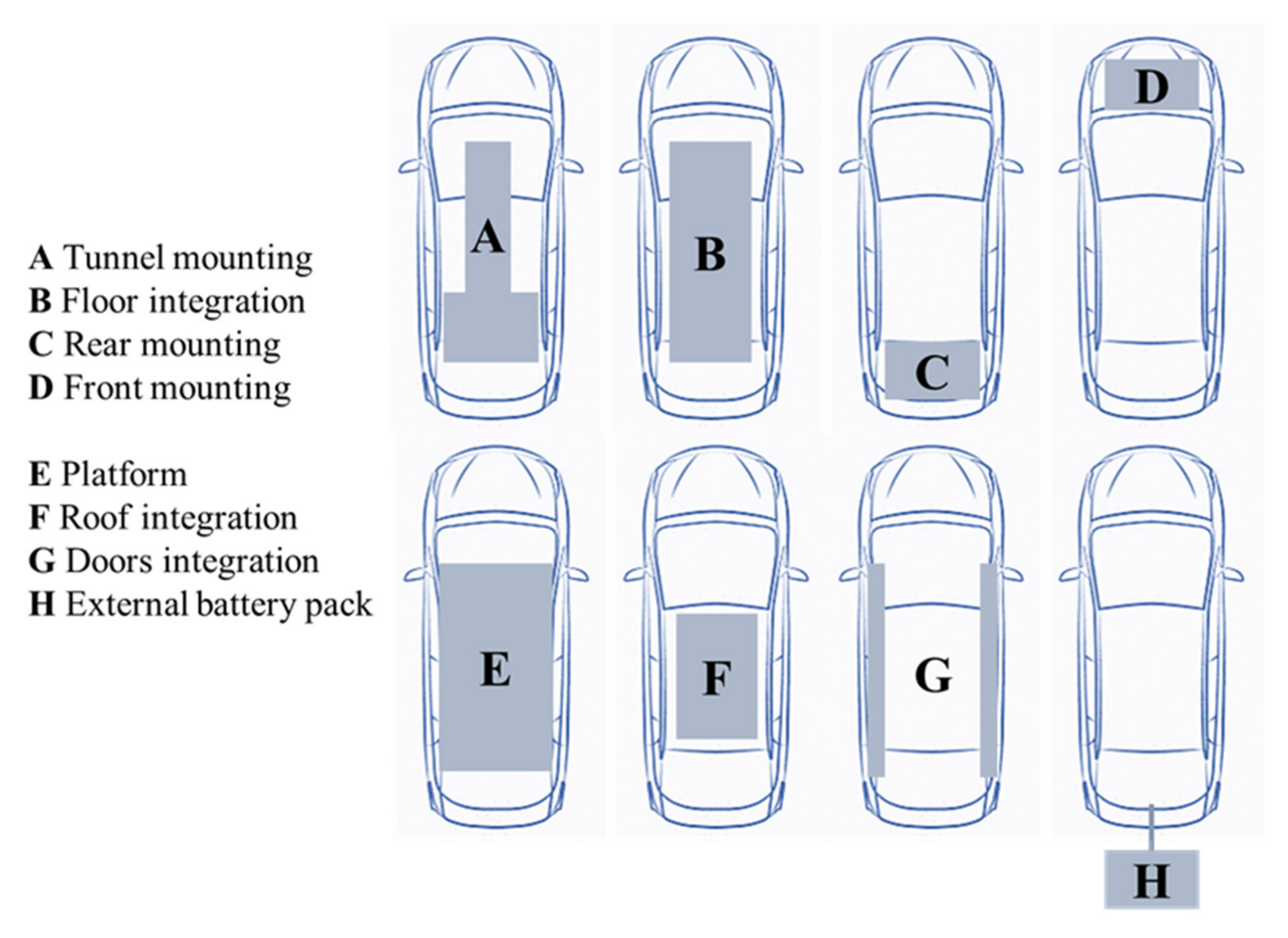 Electric Cars Becoming More Popular - Portable Battery Packs Necessary to Ensure Reliability