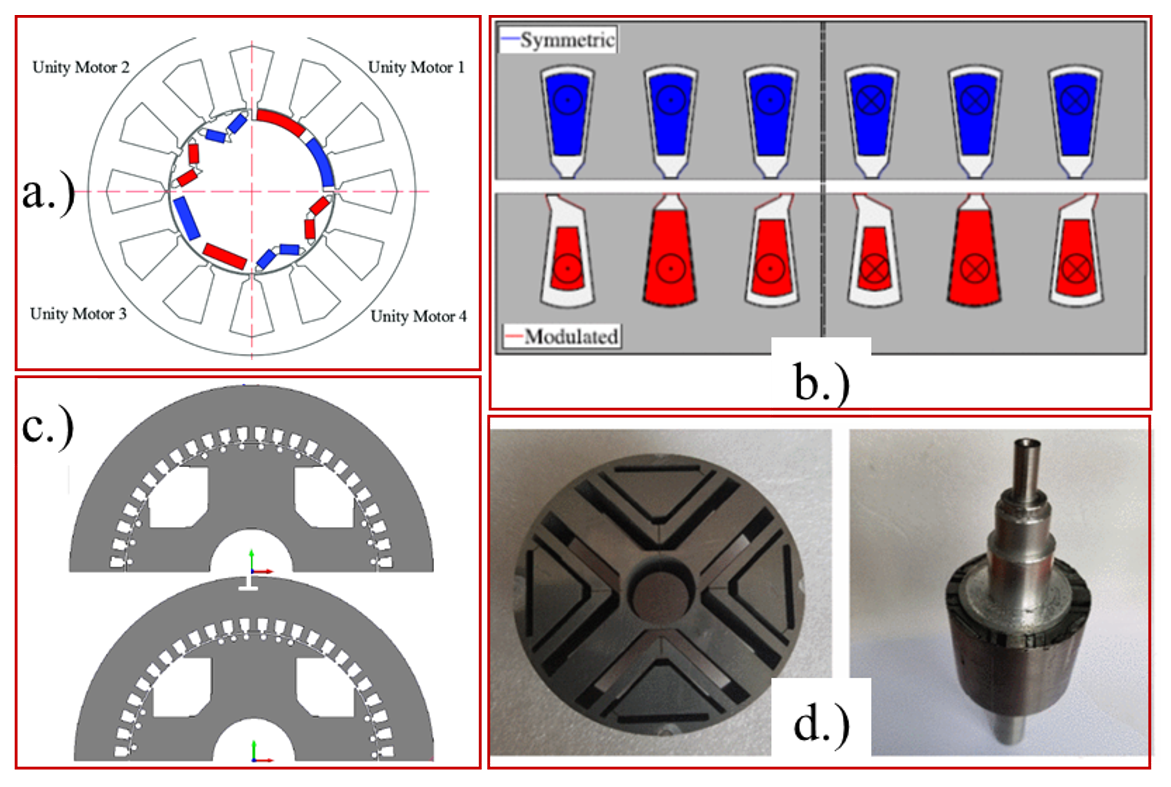 Energies 14 01940 g009 Energies 14 01940 g009
