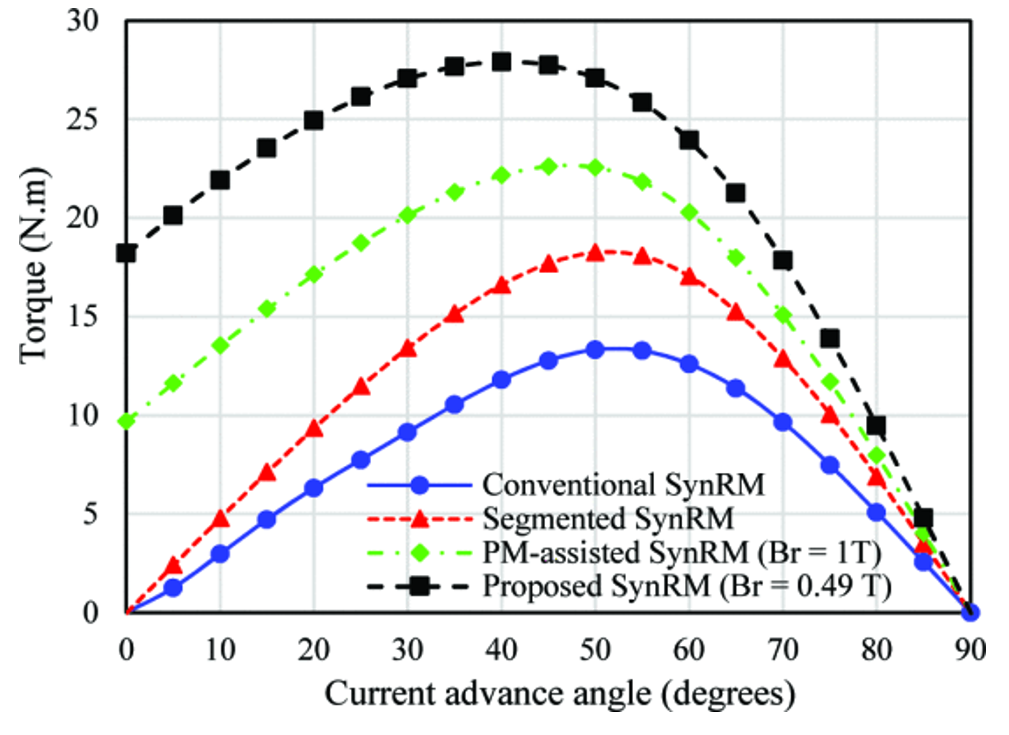 Energies 14 01940 g013 Energies 14 01940 g013