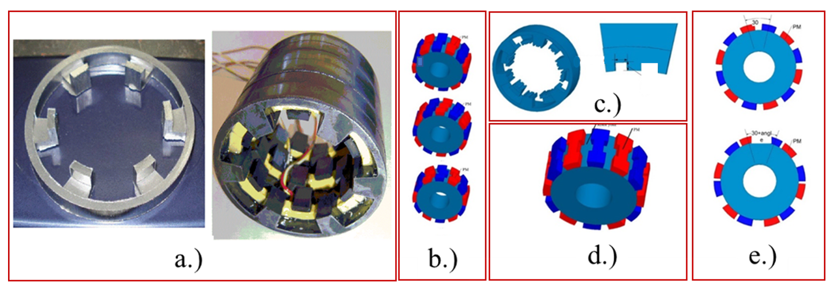 Energies 14 01940 g014 Energies 14 01940 g014