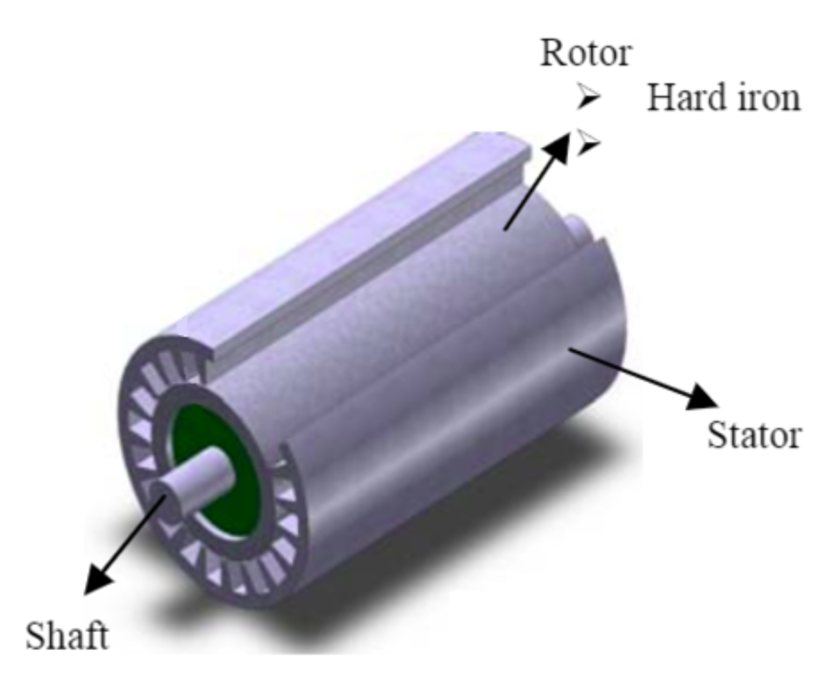 Energies 14 01940 g015 Energies 14 01940 g015