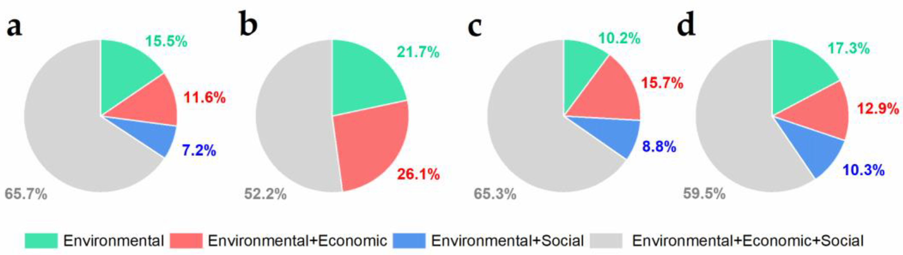 Energies 14 01941 g001