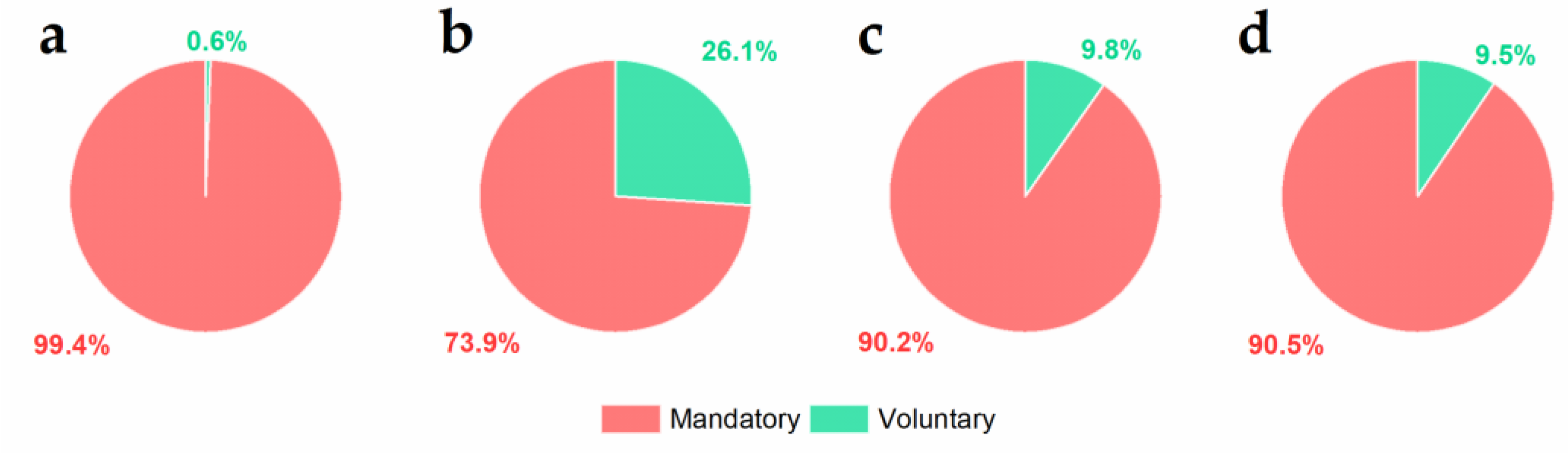 Energies 14 01941 g002
