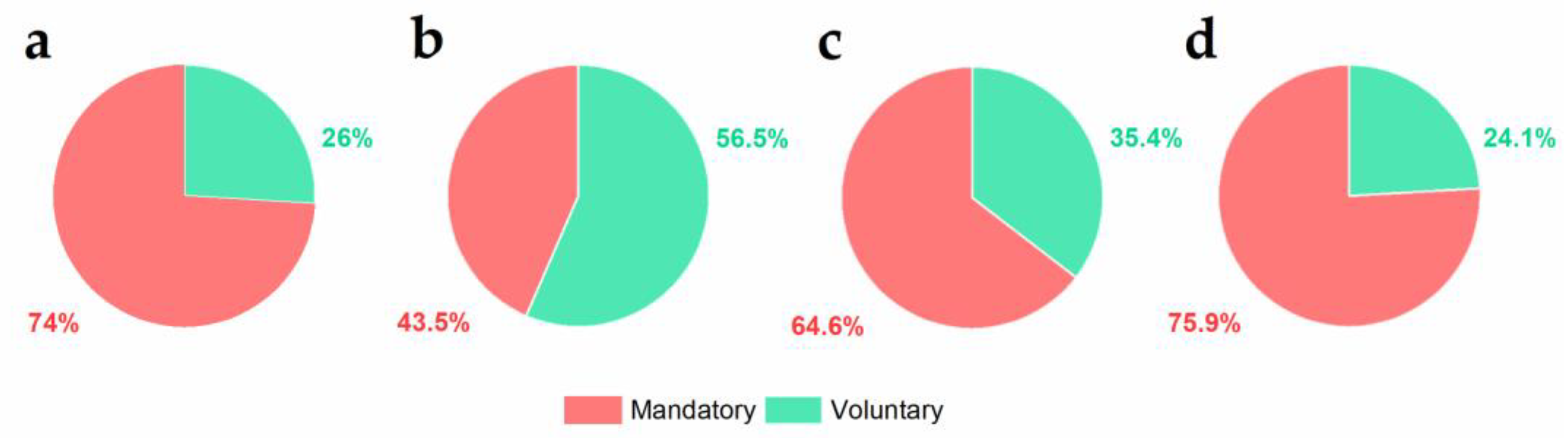 Energies 14 01941 g003