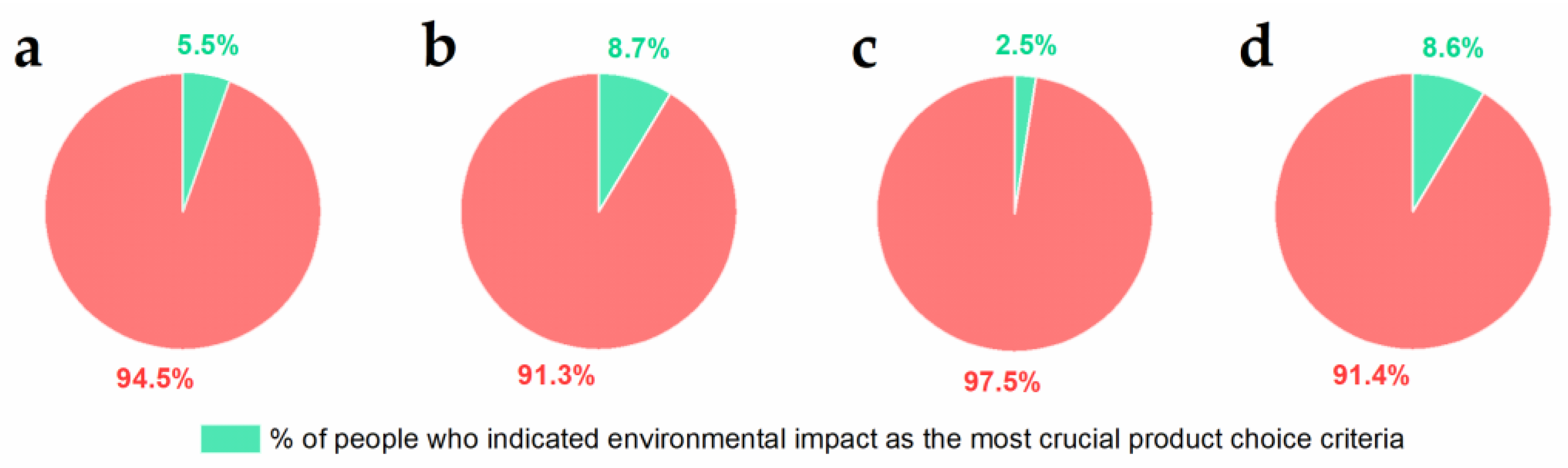 Energies 14 01941 g005