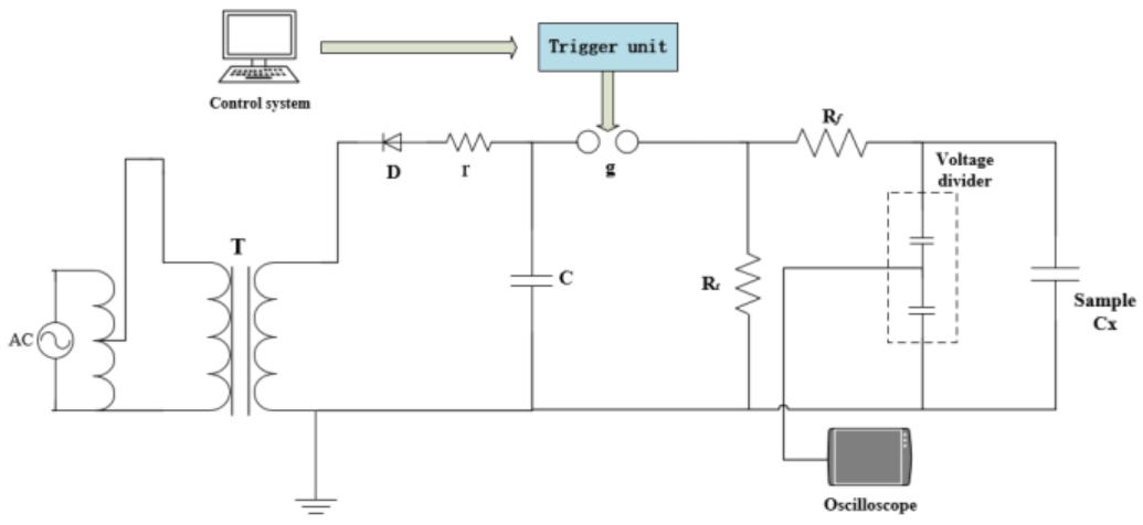 Energies 14 01948 g005