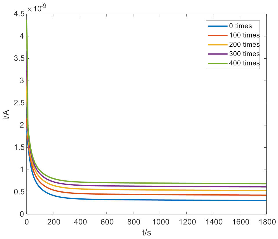 Energies 14 01948 g010