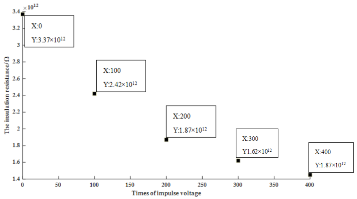 Energies 14 01948 g011